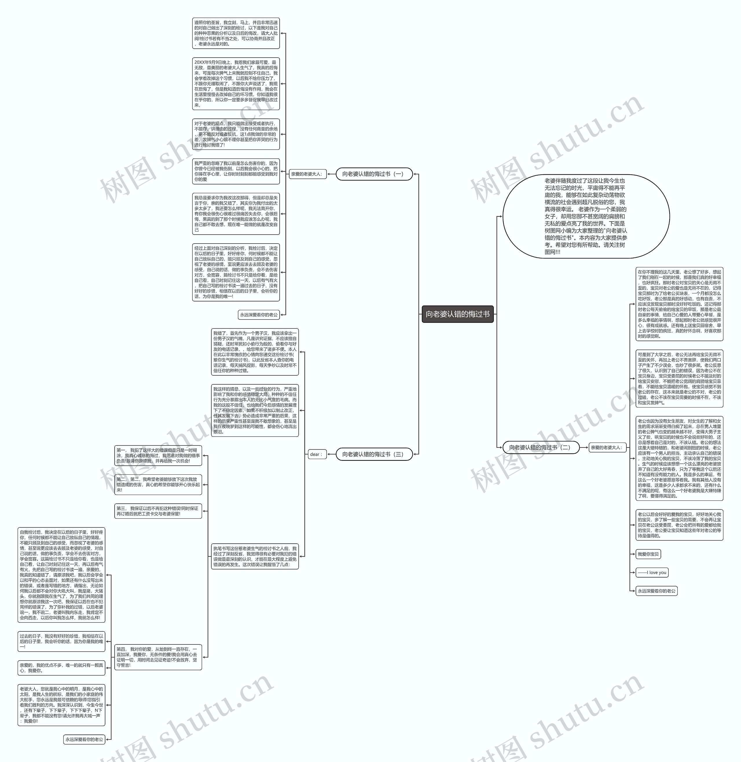 向老婆认错的悔过书思维导图