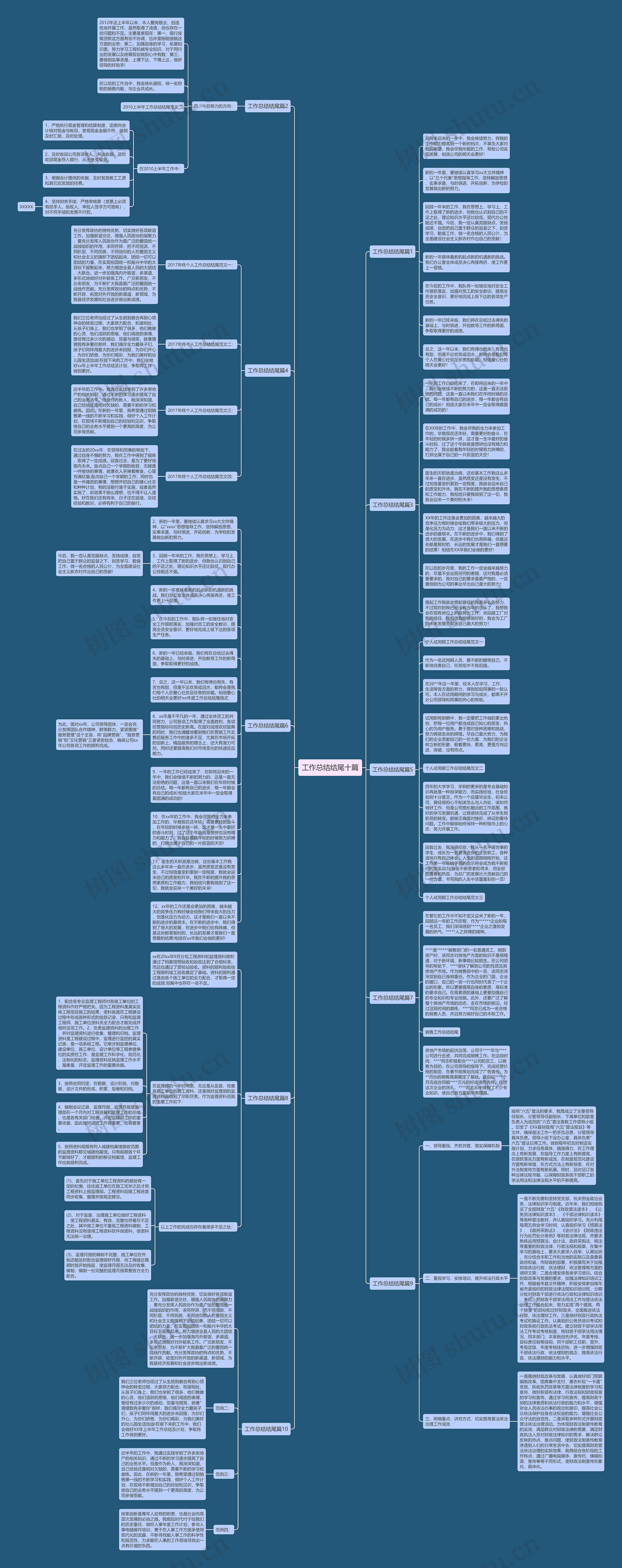 工作总结结尾十篇思维导图高清图 工作总结结尾十篇思维导图