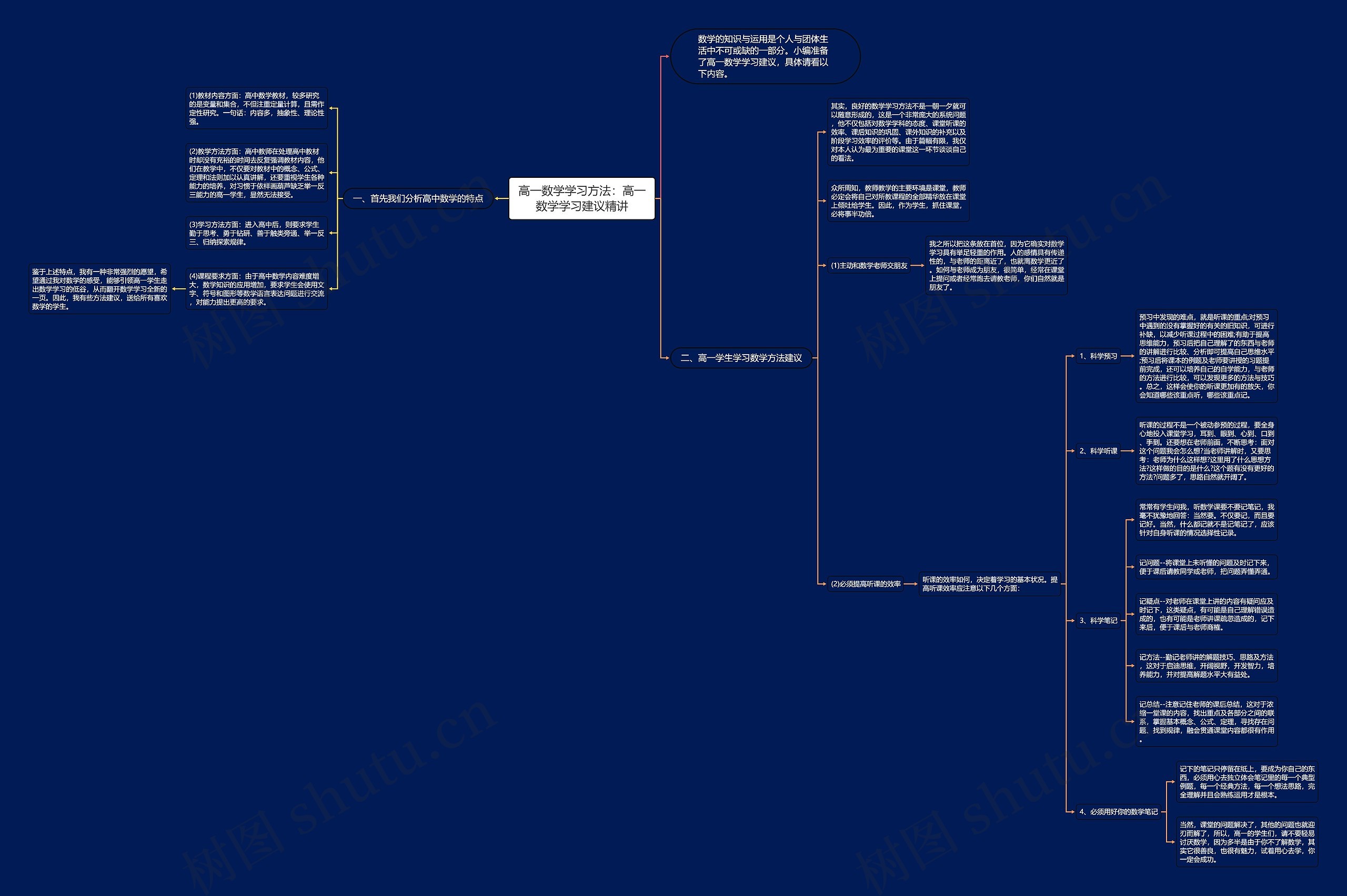 高一数学学习方法：高一数学学习建议精讲