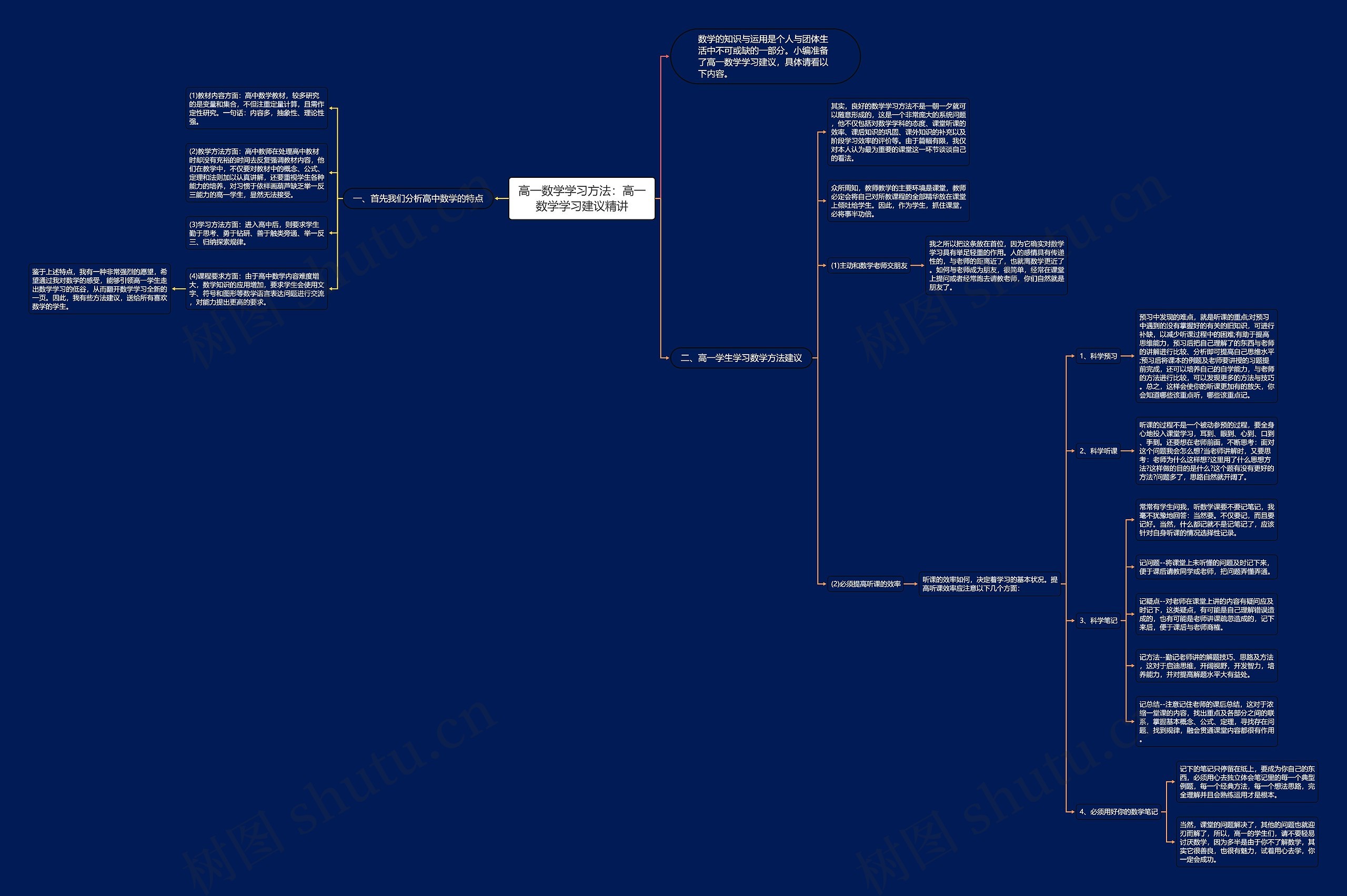 高一数学学习方法:高一数学学习建议精讲 高一数学学习方法:高一数学学习建议精讲