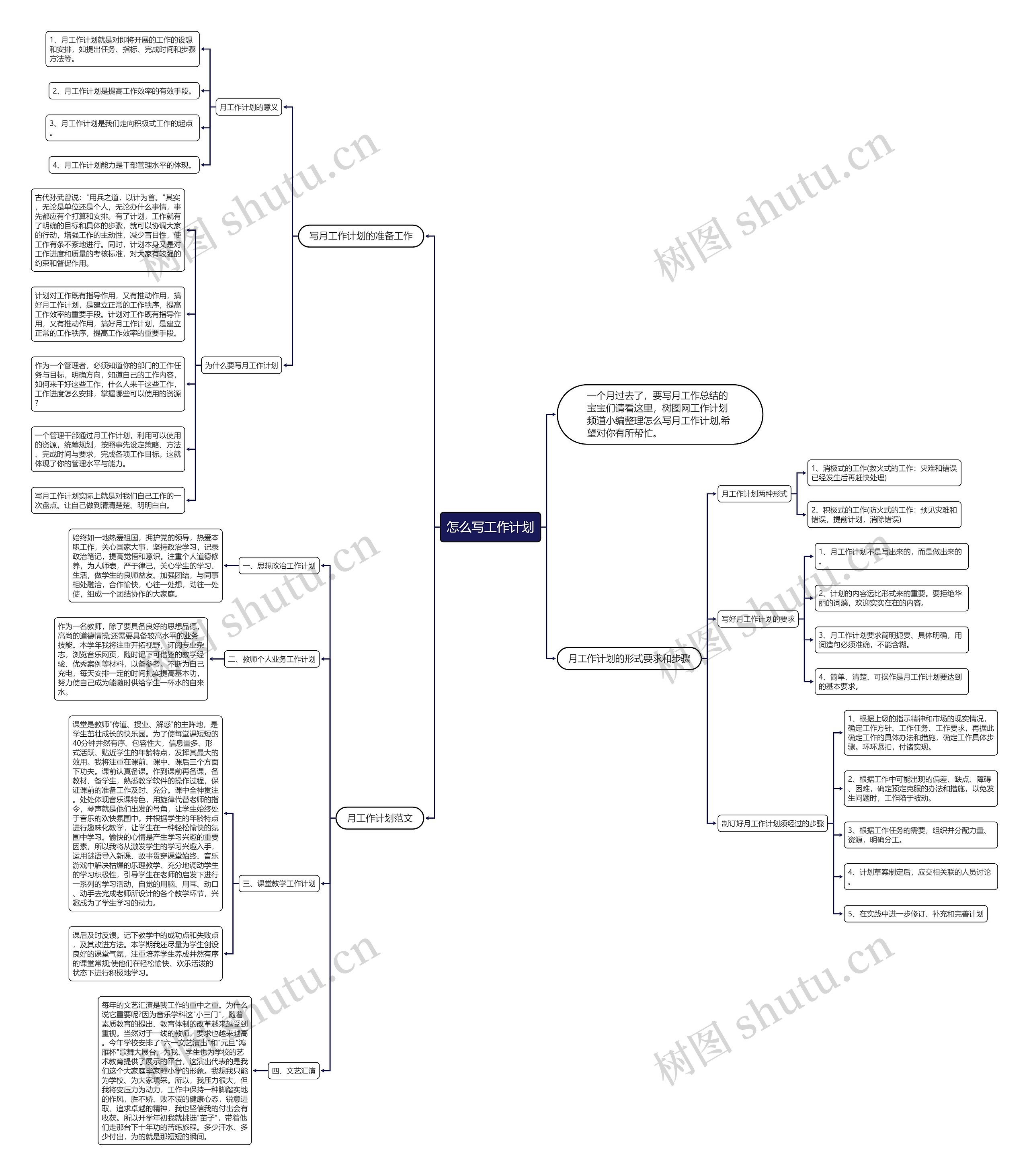 怎么写工作计划思维导图