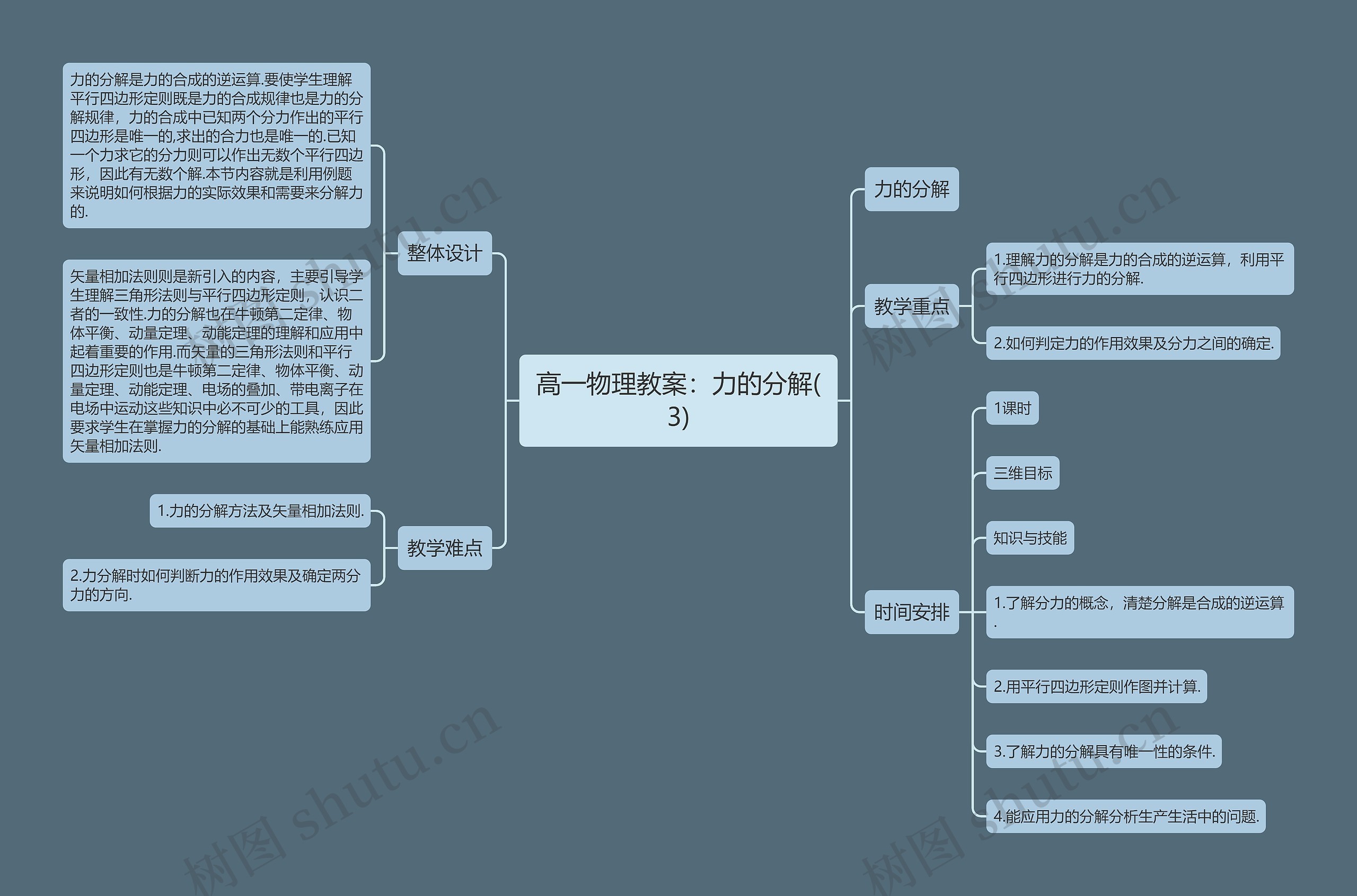 高一物理教案：力的分解(3)