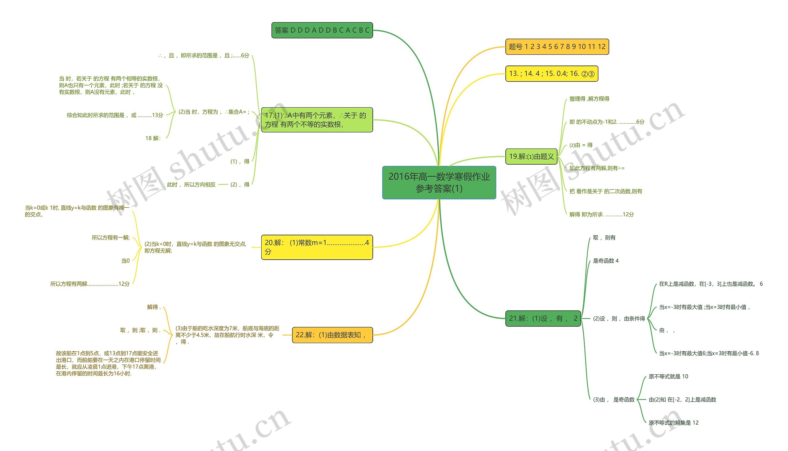2016年高一数学寒假作业参考答案(1)思维导图