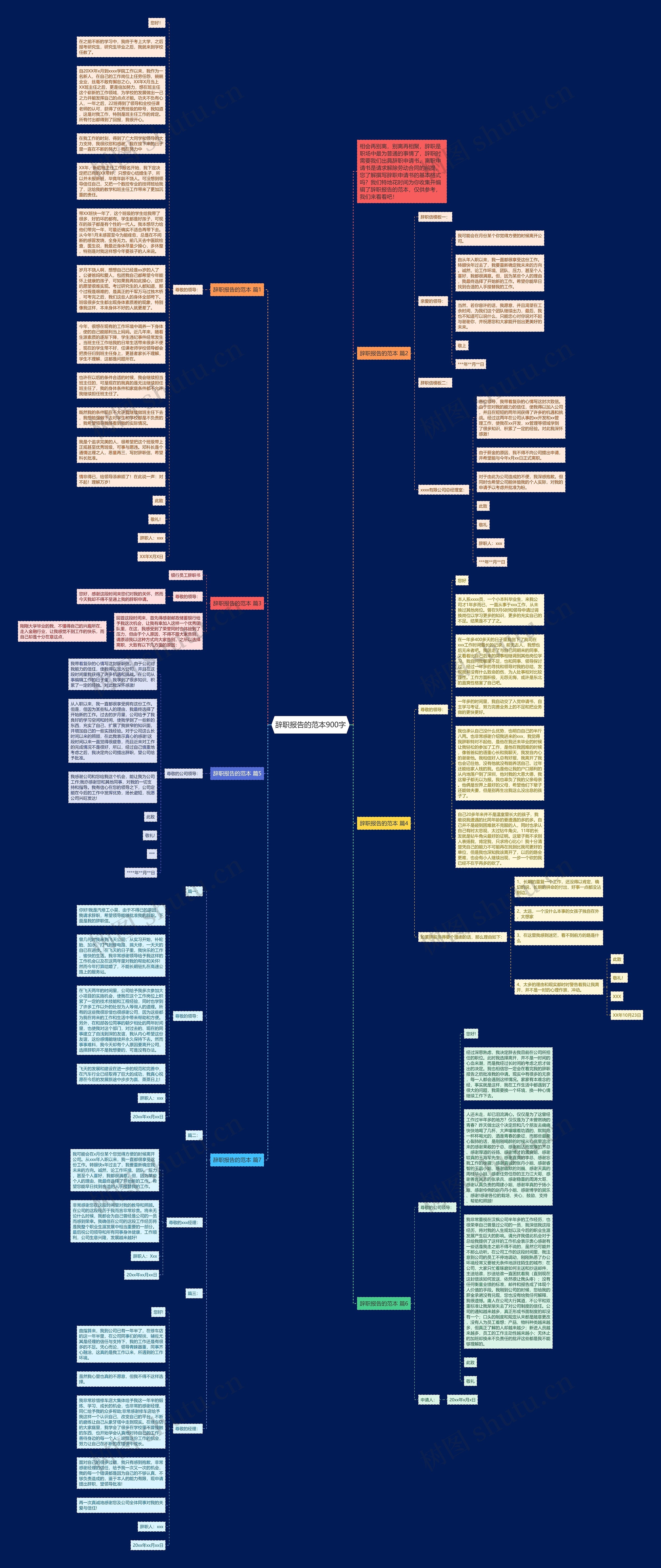 辞职报告的范本900字思维导图