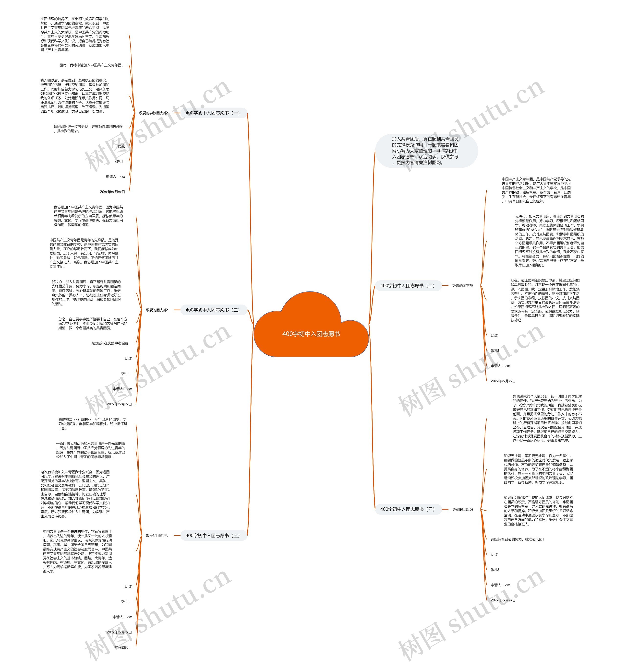 400字初中入团志愿书思维导图