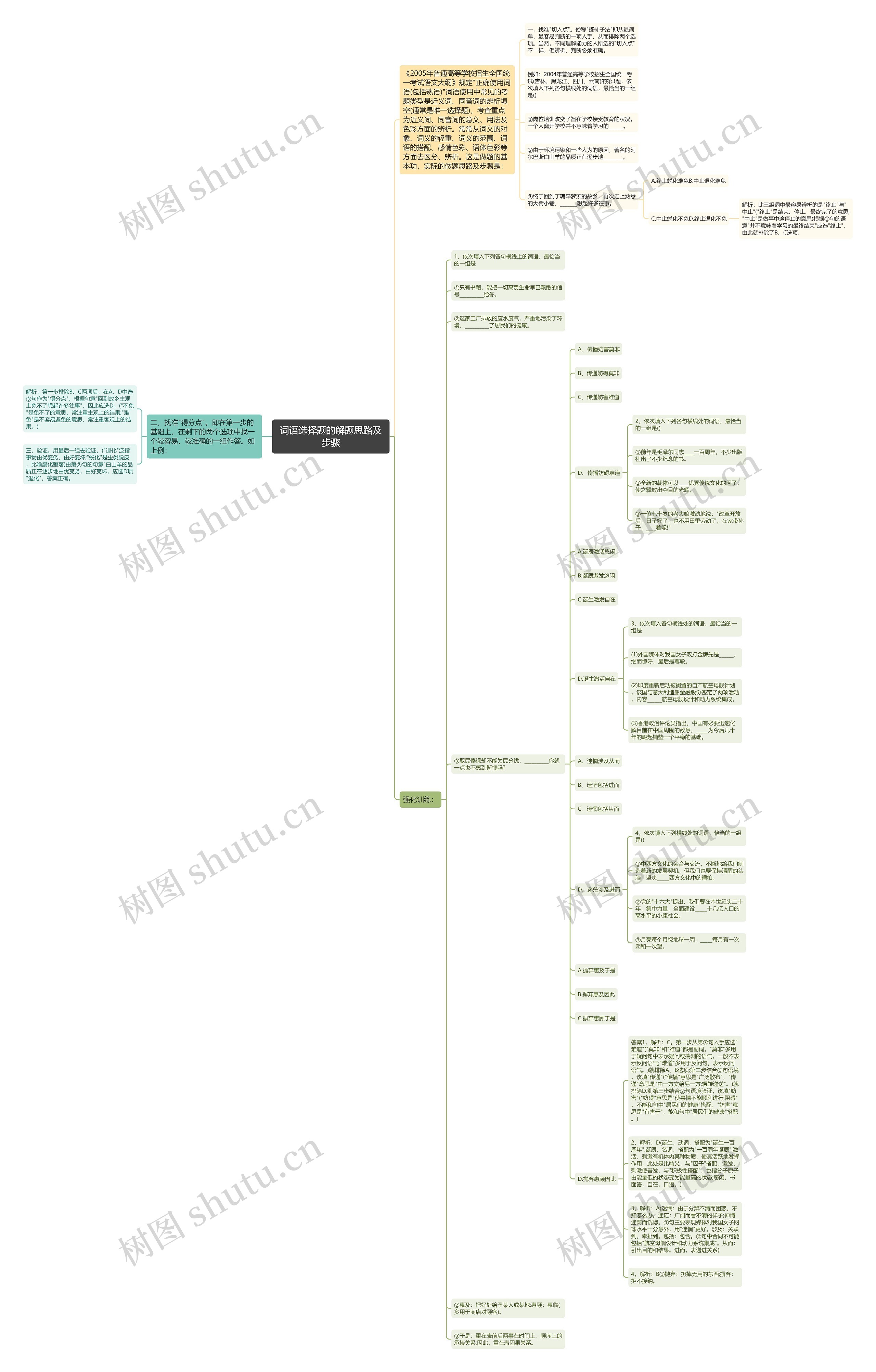 词语选择题的解题思路及步骤思维导图