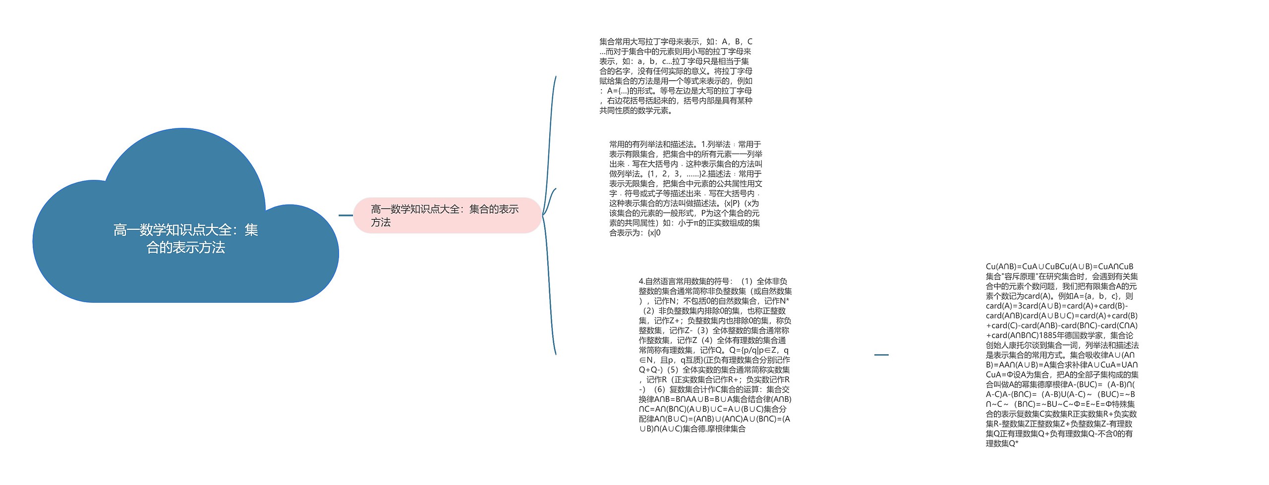 高一数学知识点大全：集合的表示方法