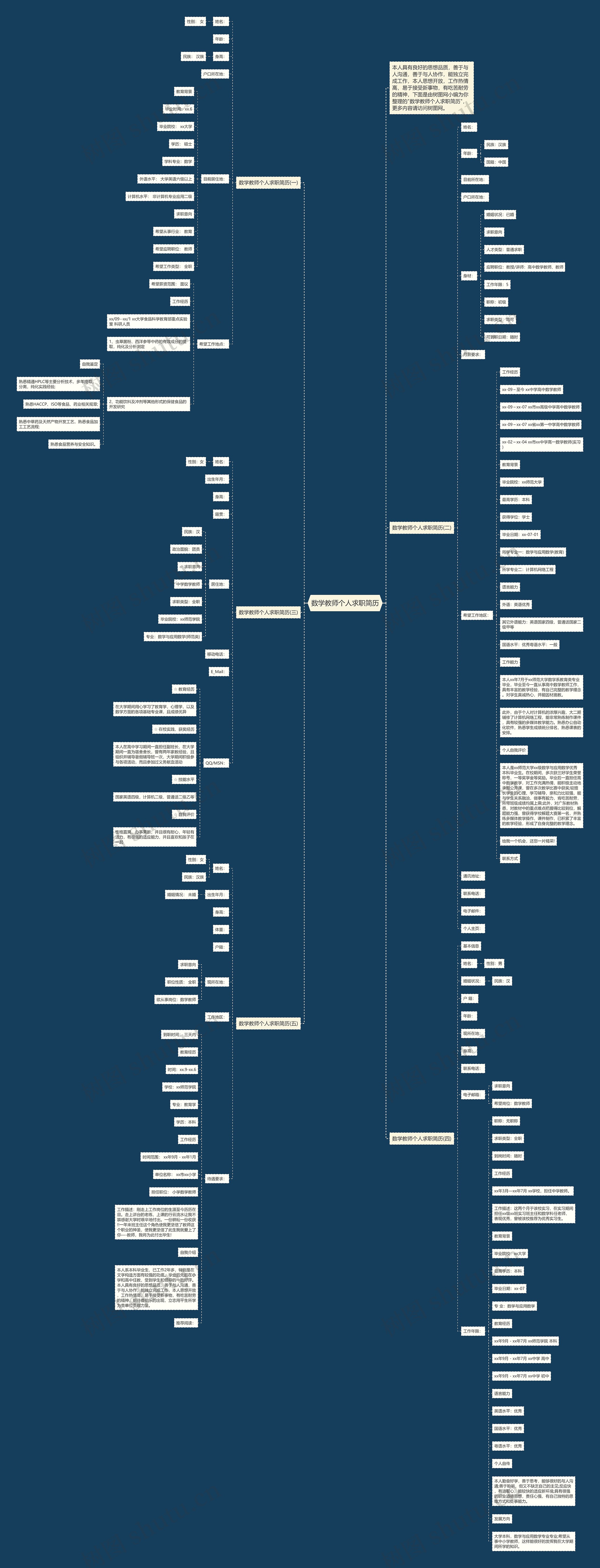 数学教师个人求职简历思维导图