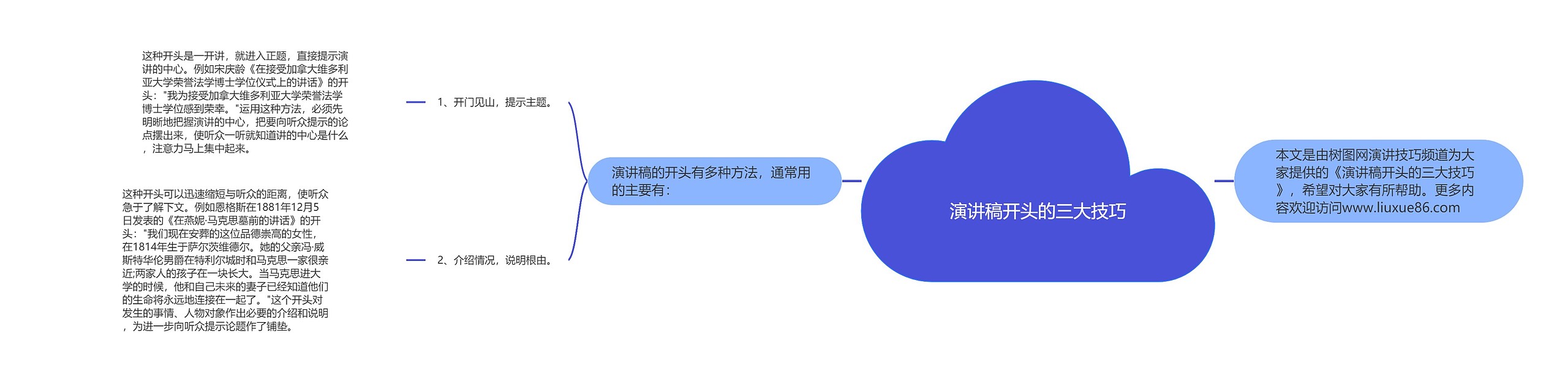 演讲稿开头的三大技巧