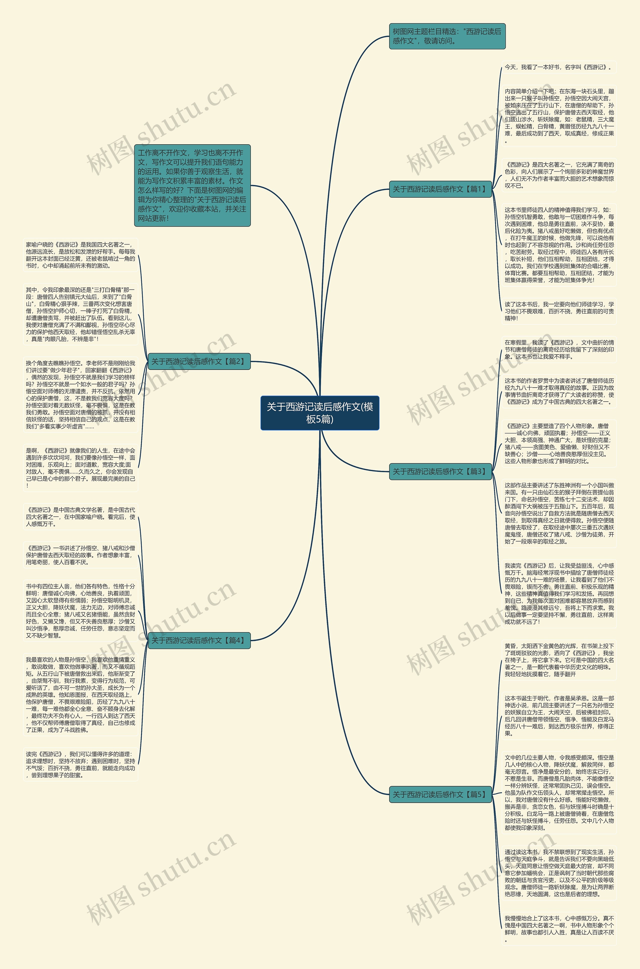 关于西游记读后感作文(5篇)思维导图