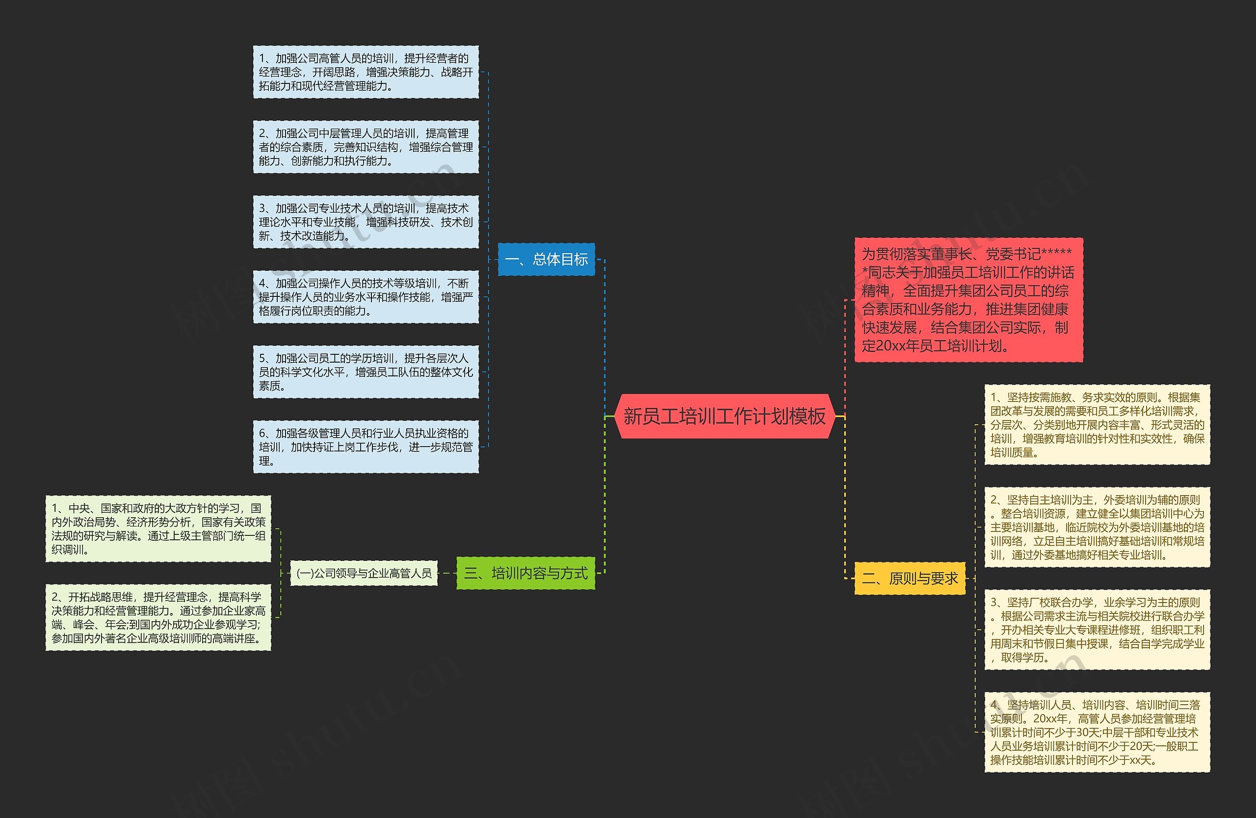 新员工培训工作计划思维导图