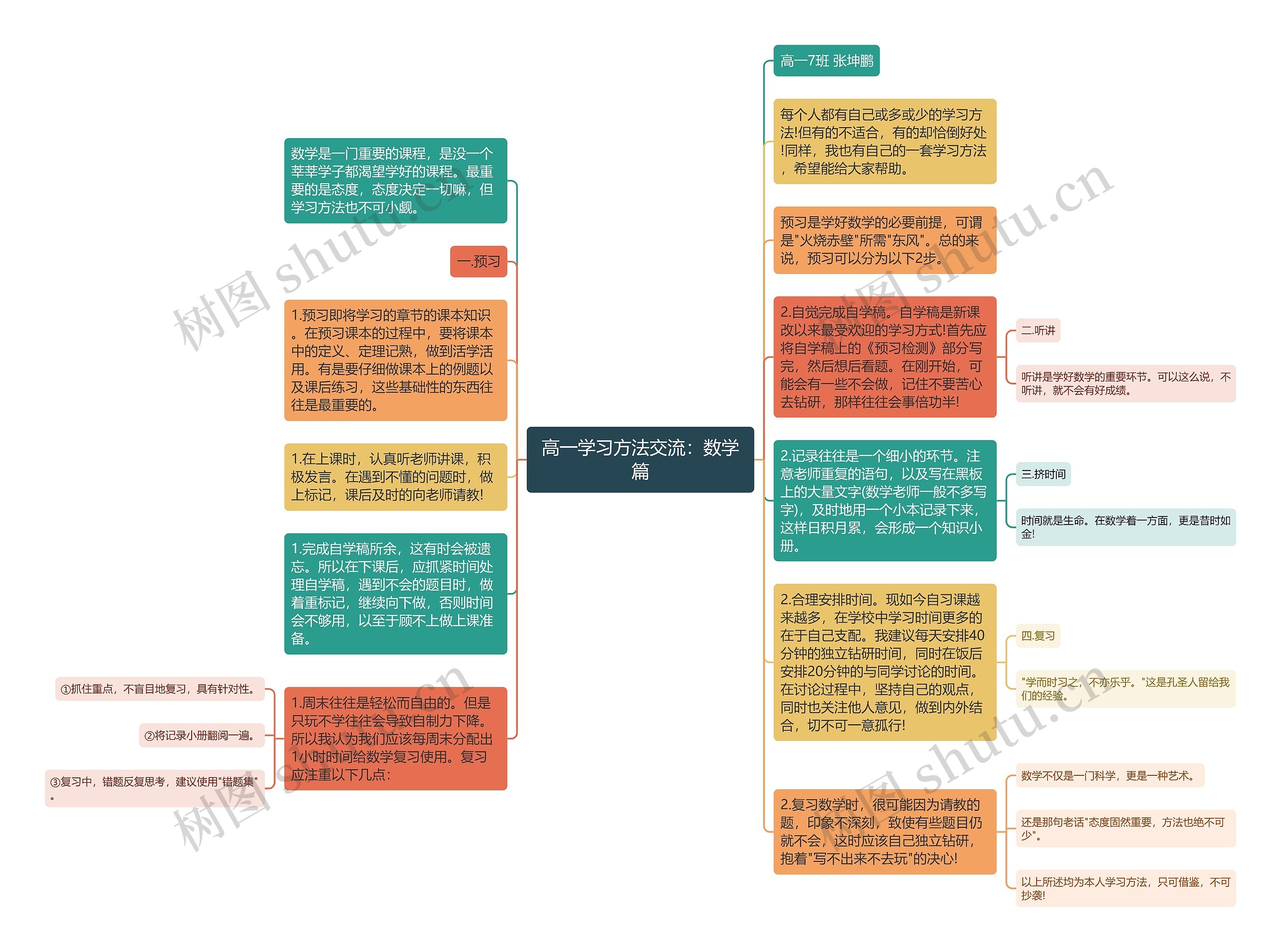 高一学习方法交流：数学篇