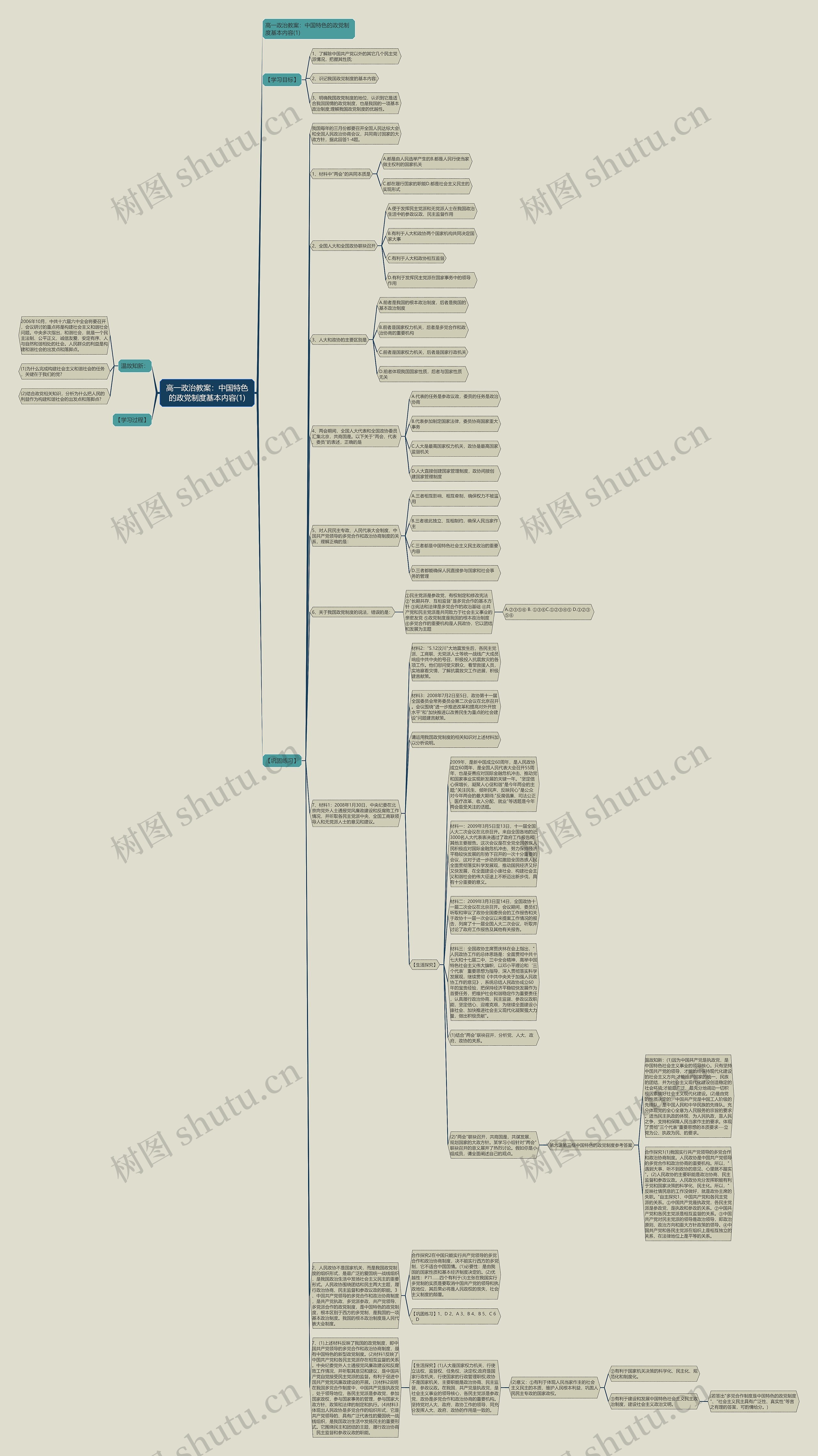 高一政治教案：中国特色的政党制度基本内容(1)思维导图