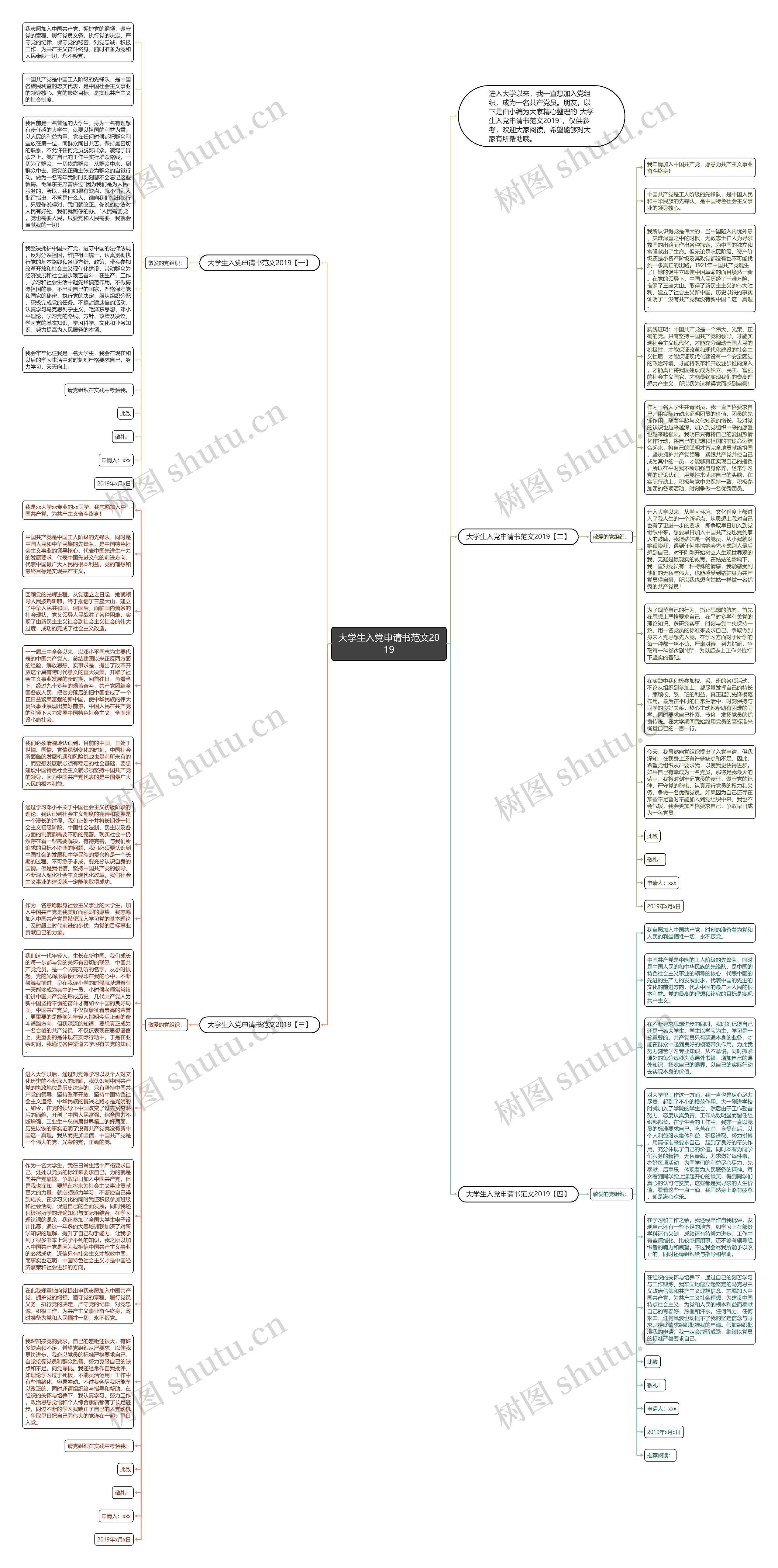 大学生入党申请书范文2019思维导图