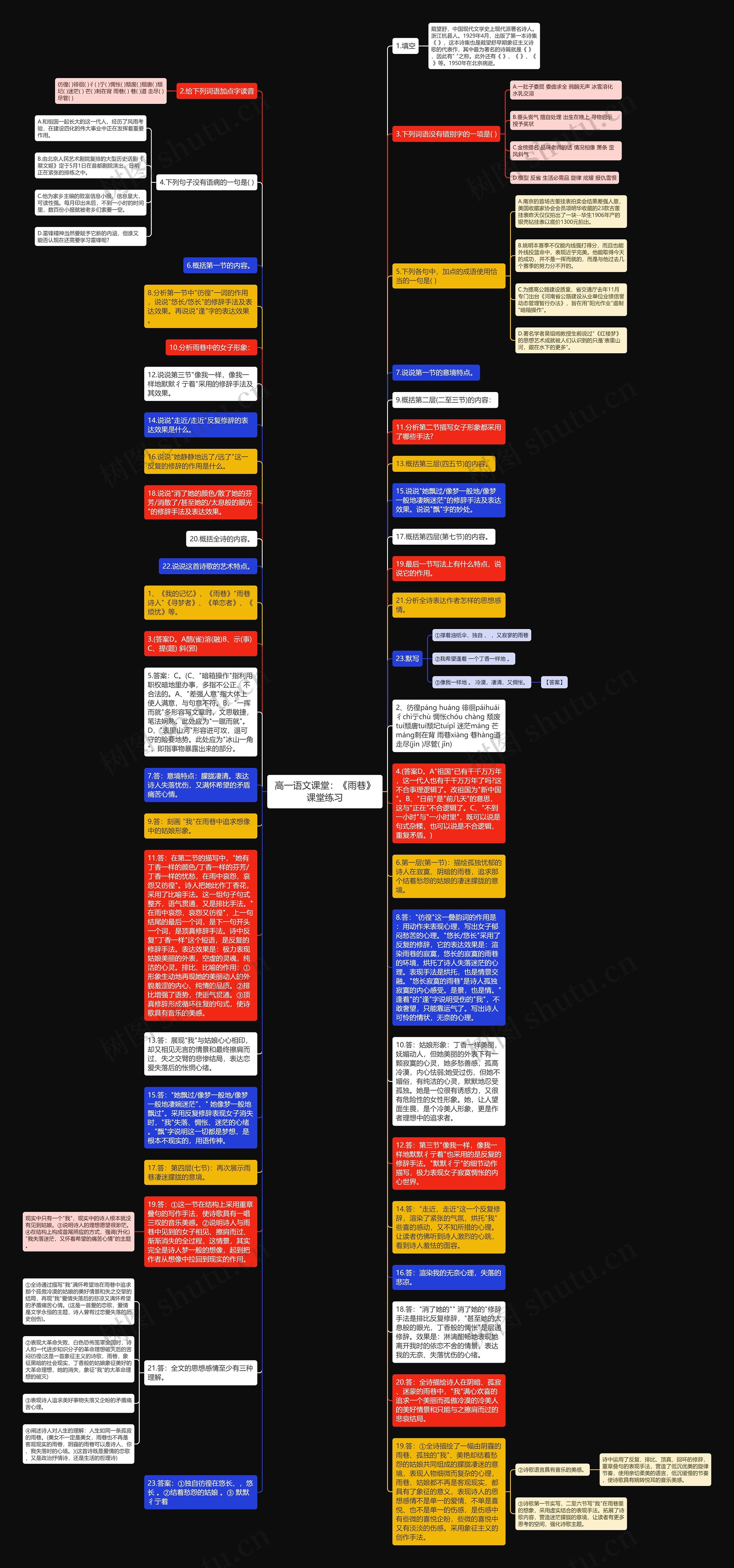 高一语文课堂：《雨巷》课堂练习思维导图