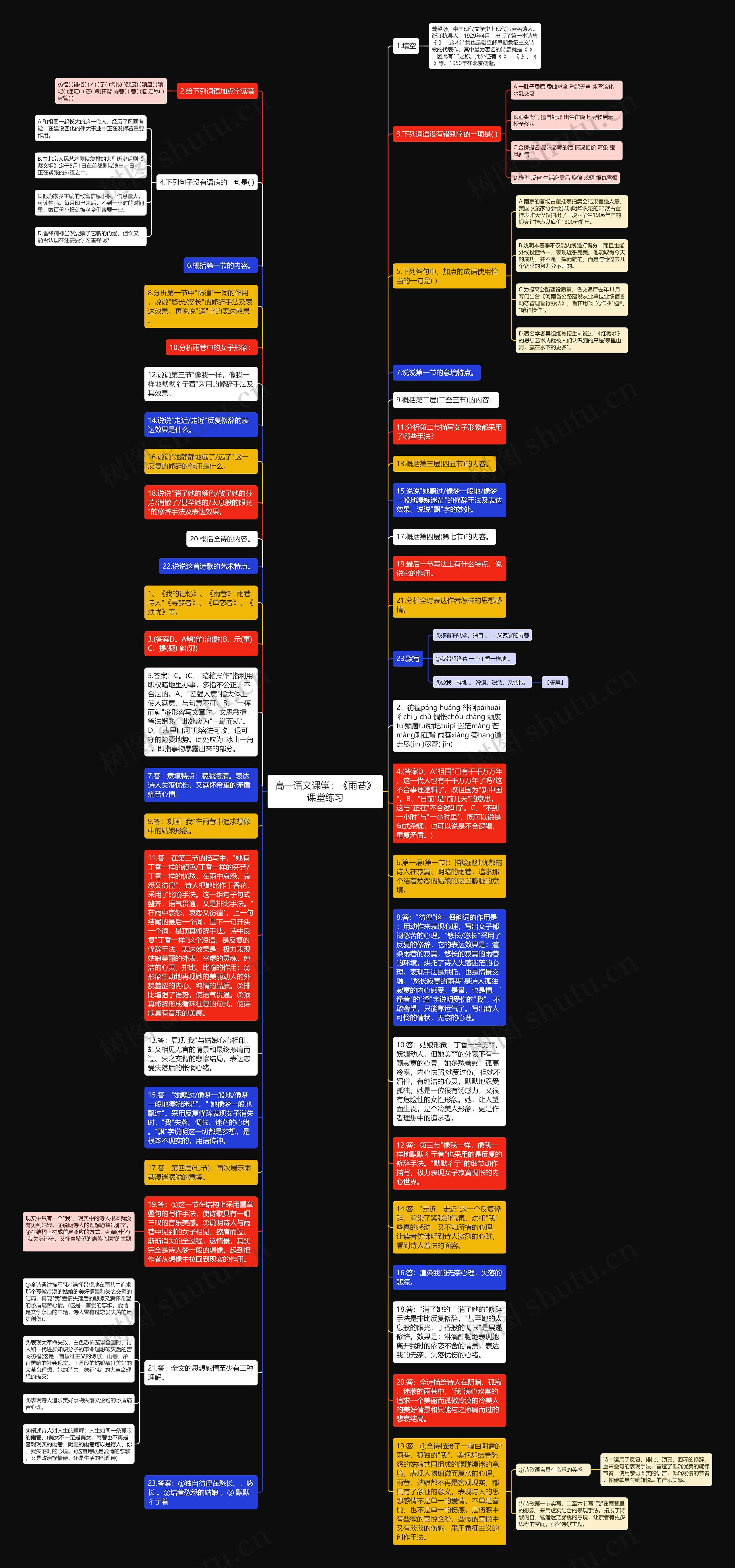 高一语文课堂:《雨巷》课堂练习思维导图高清图 高一语文课堂:《雨巷》课堂练习思维导图