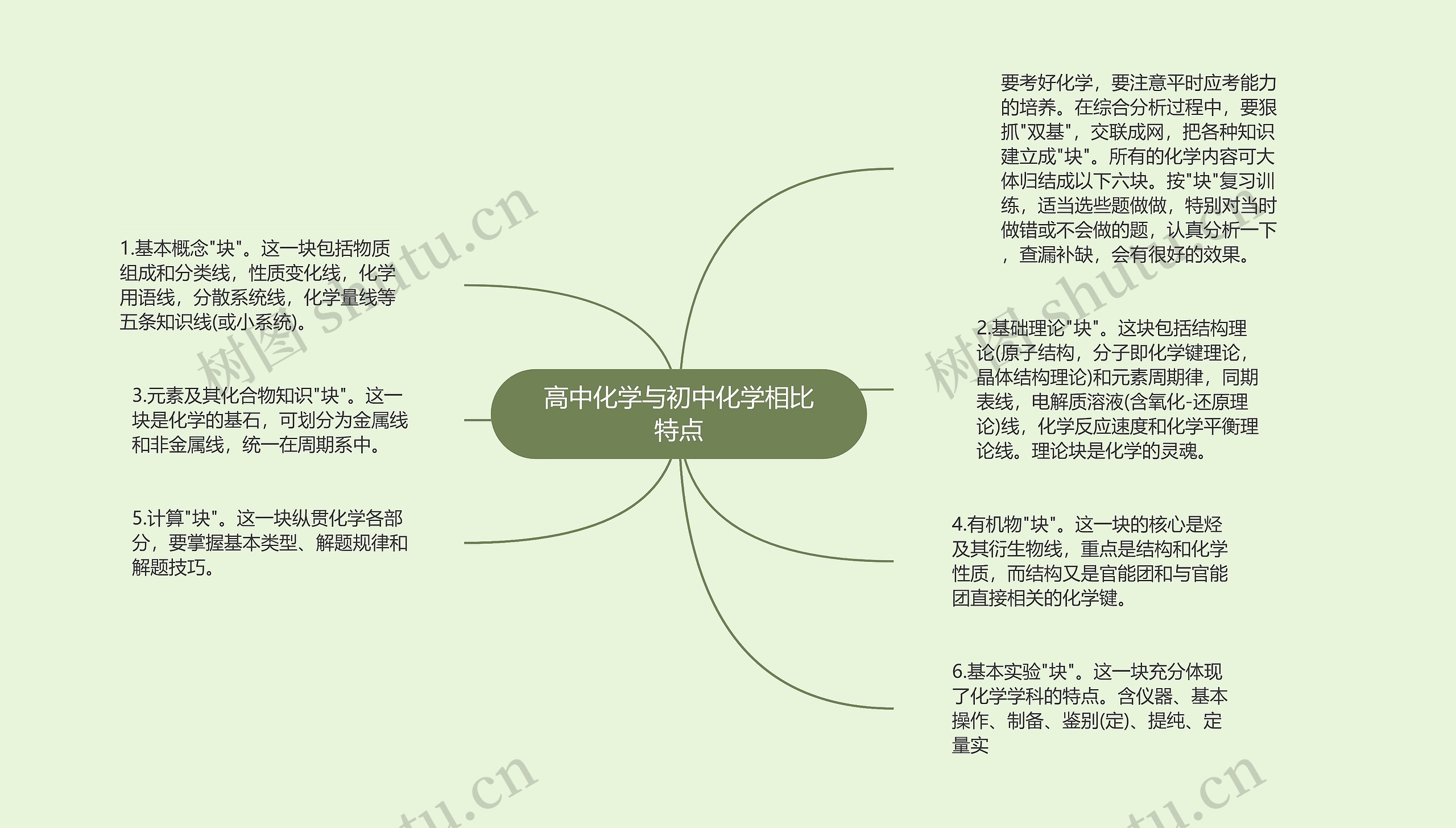 高中化学与初中化学相比特点