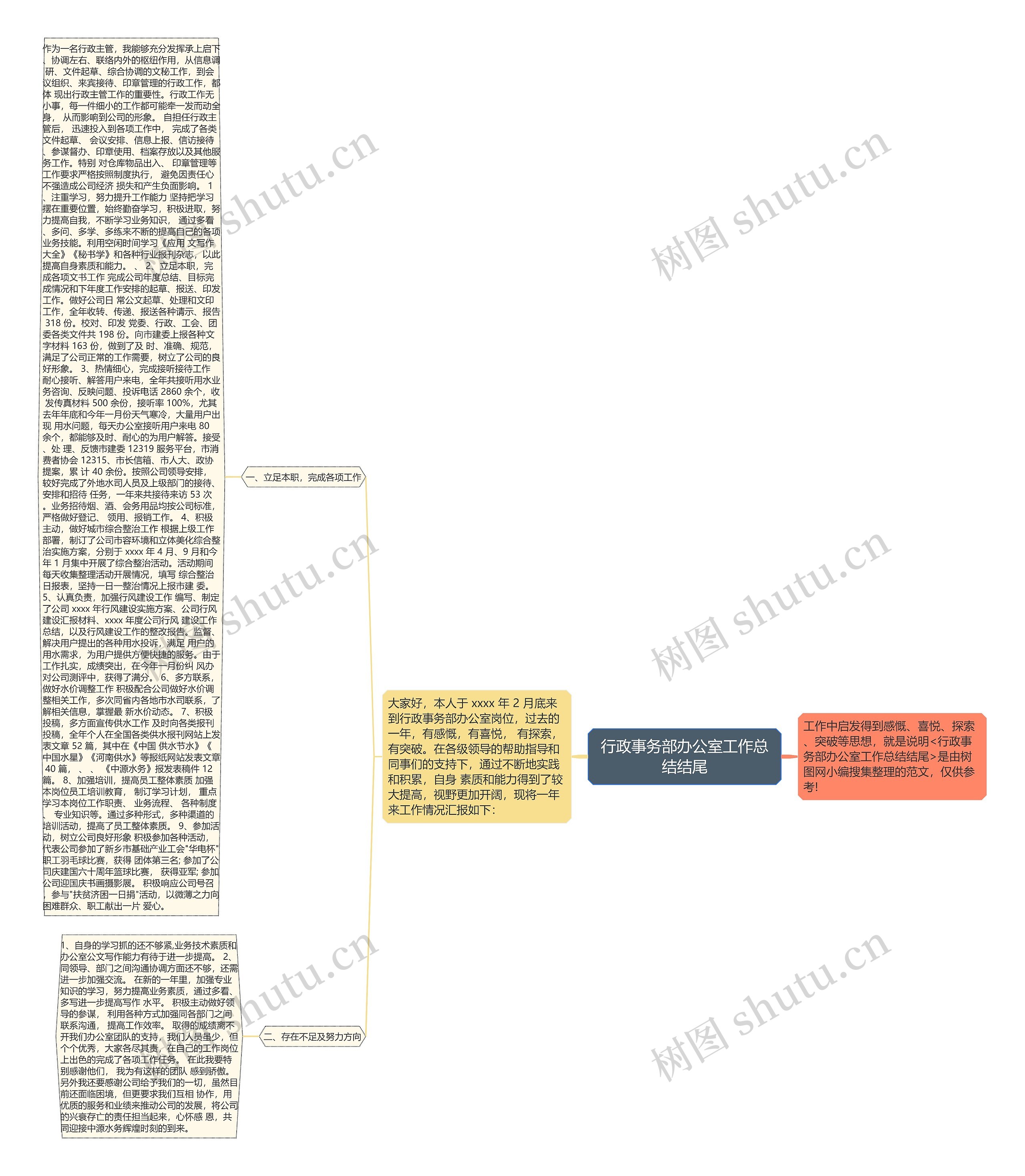 行政事务部办公室工作总结结尾思维导图