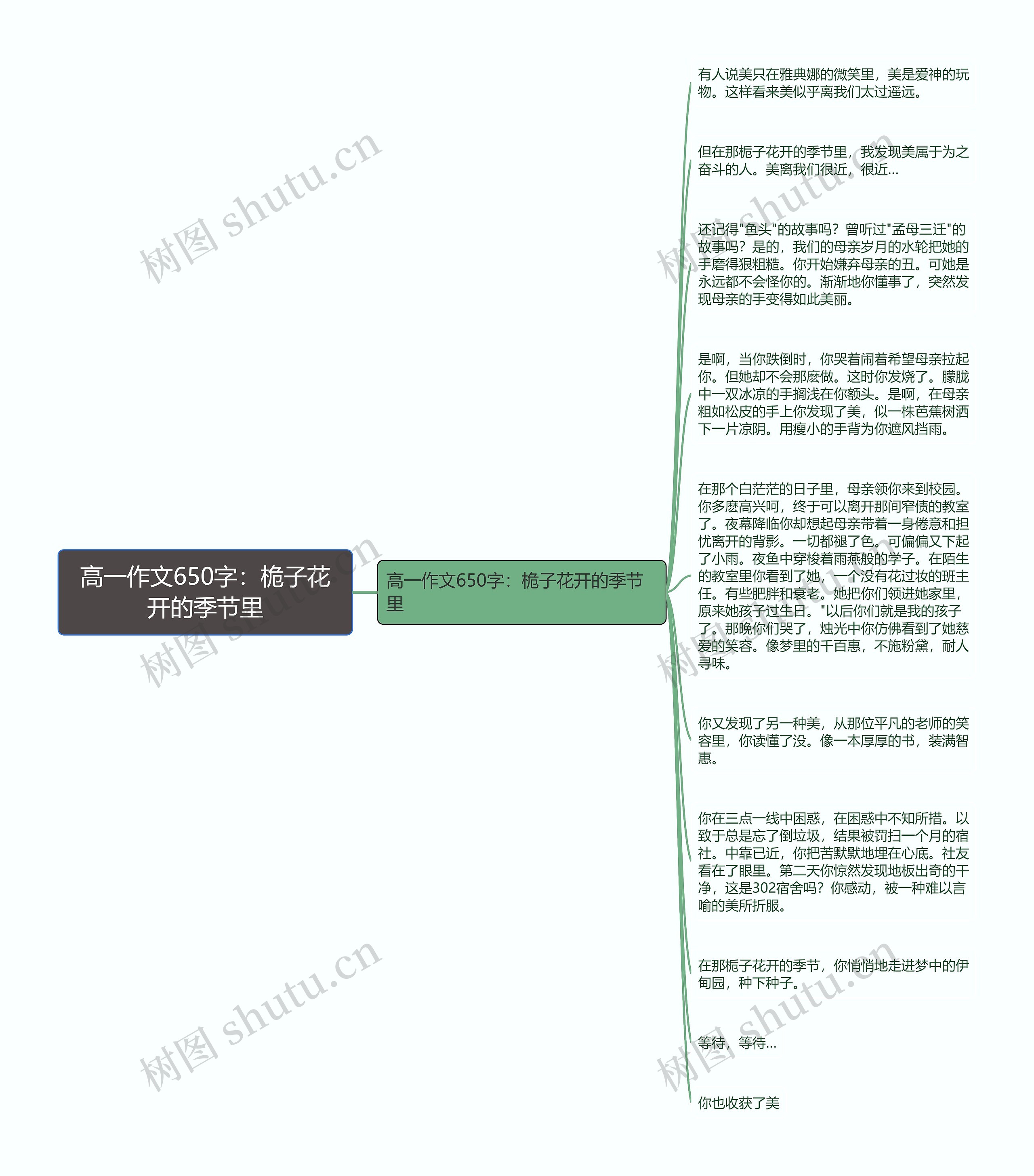高一作文650字:桅子花开的季节里思维导图高清图 高一作文650字:桅子花开的季节里思维导图