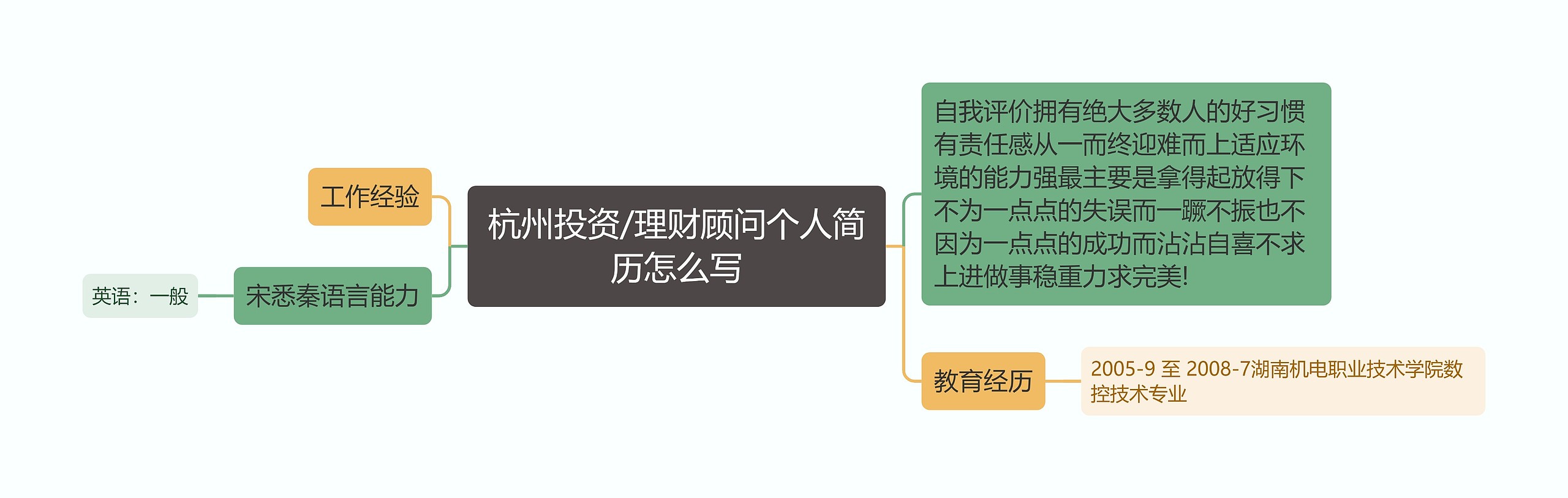 杭州投资/理财顾问个人简历怎么写思维导图