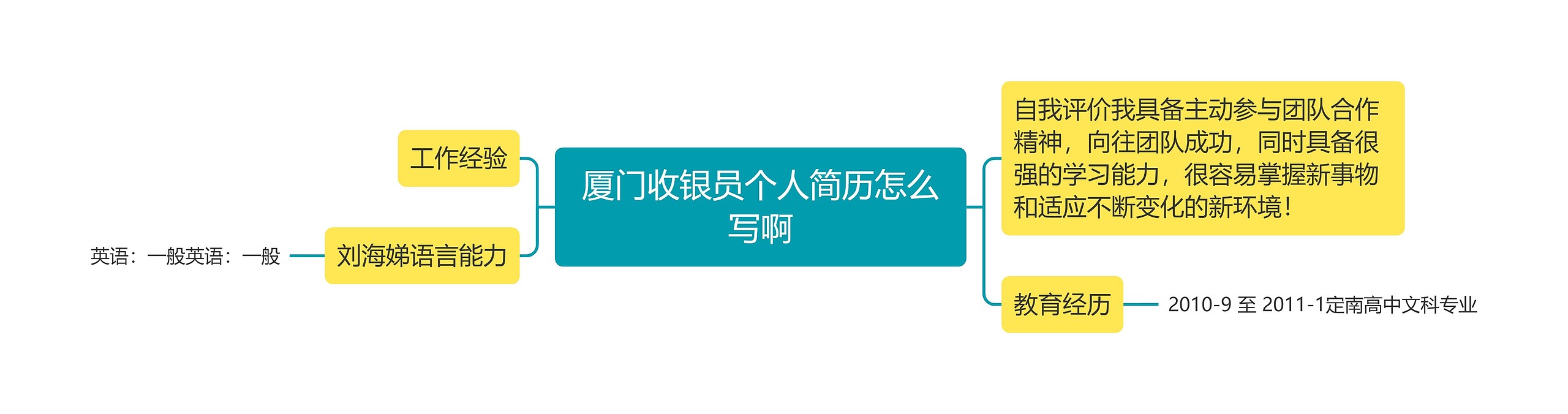 厦门收银员个人简历怎么写啊思维导图