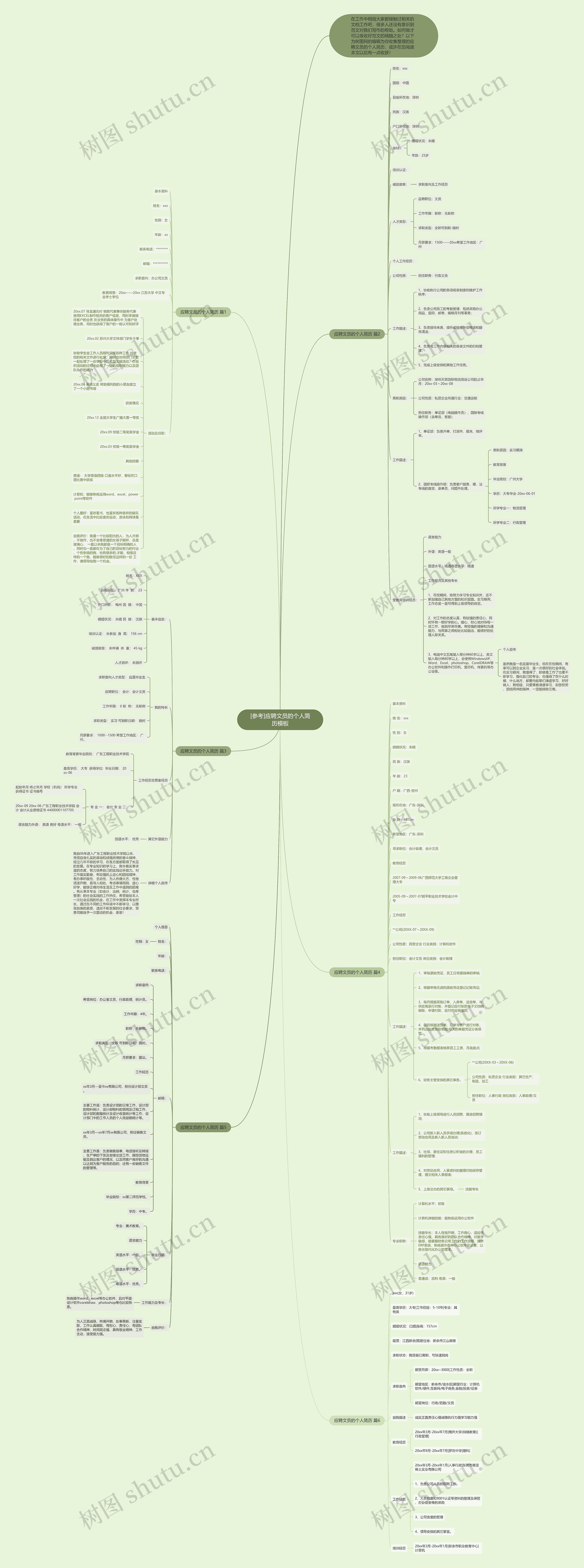 [参考]应聘文员的个人简历思维导图