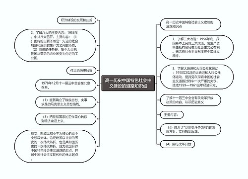 高一历史中国特色社会主义建设的道路知识点