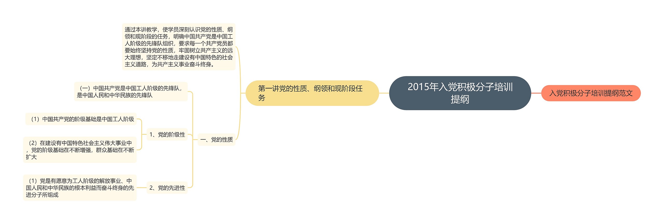 2015年入党积极分子培训提纲思维导图