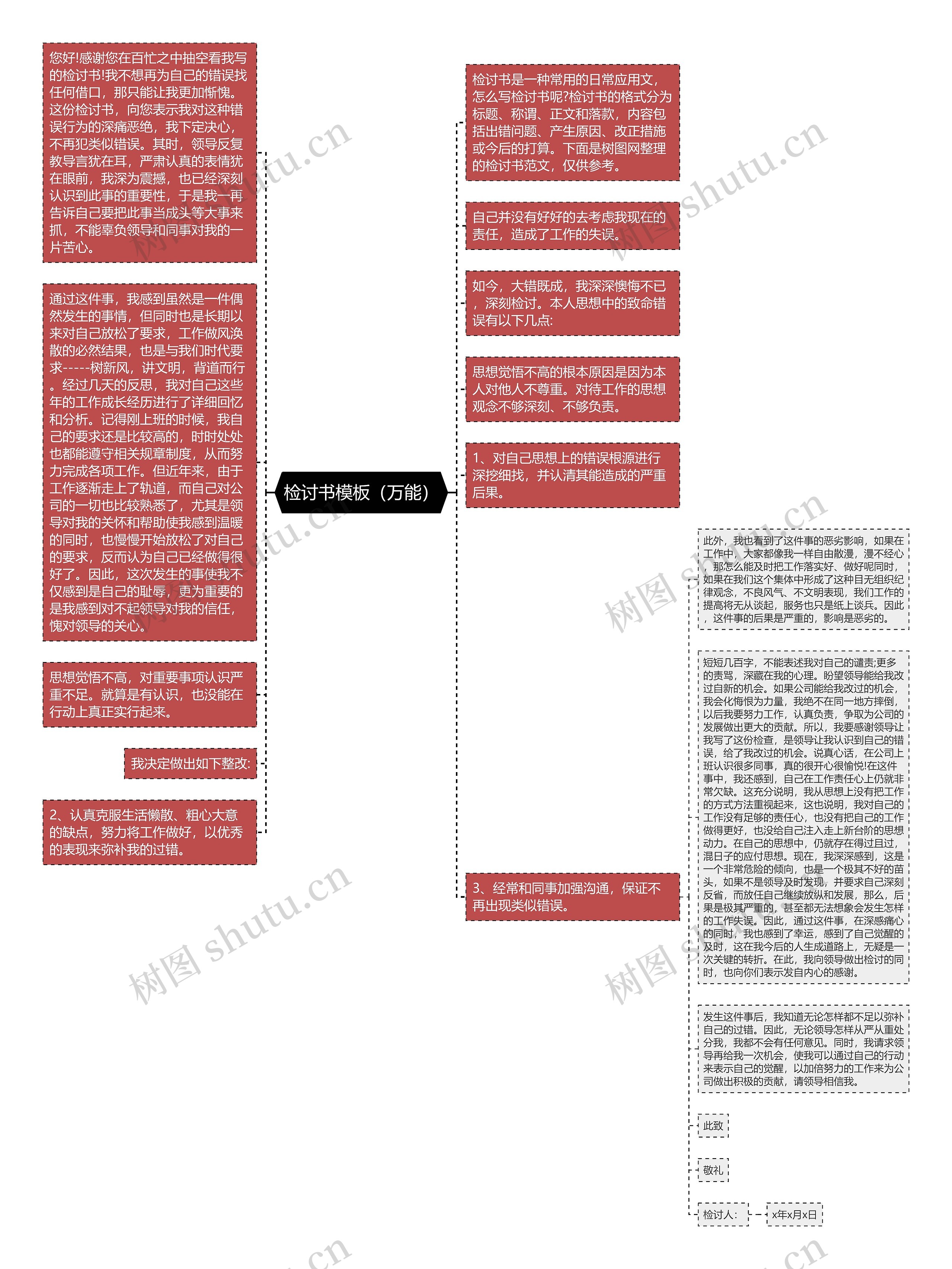 检讨书（万能）思维导图