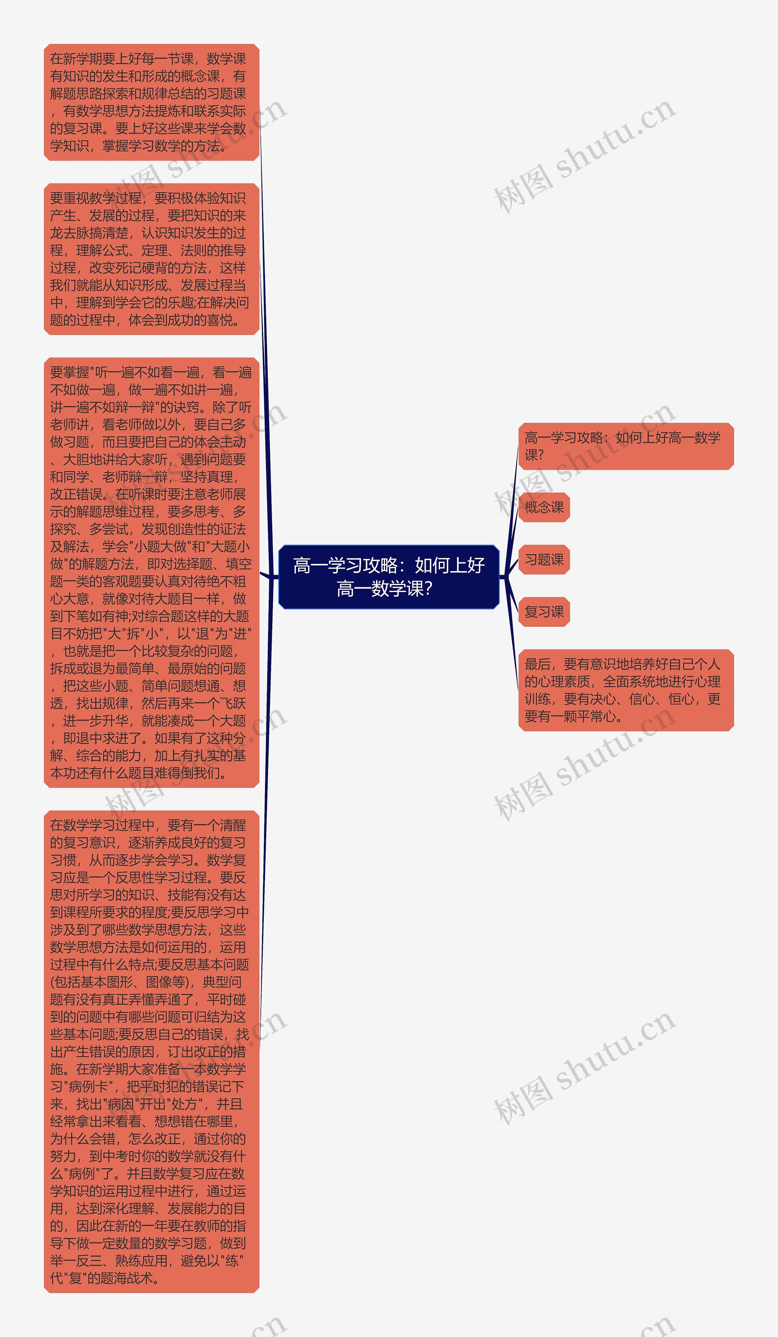 高一学习攻略：如何上好高一数学课？