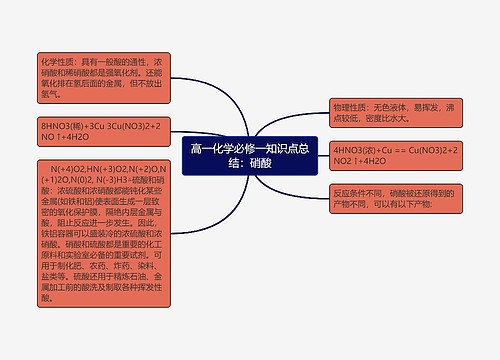 高一化学必修一知识点总结：硝酸