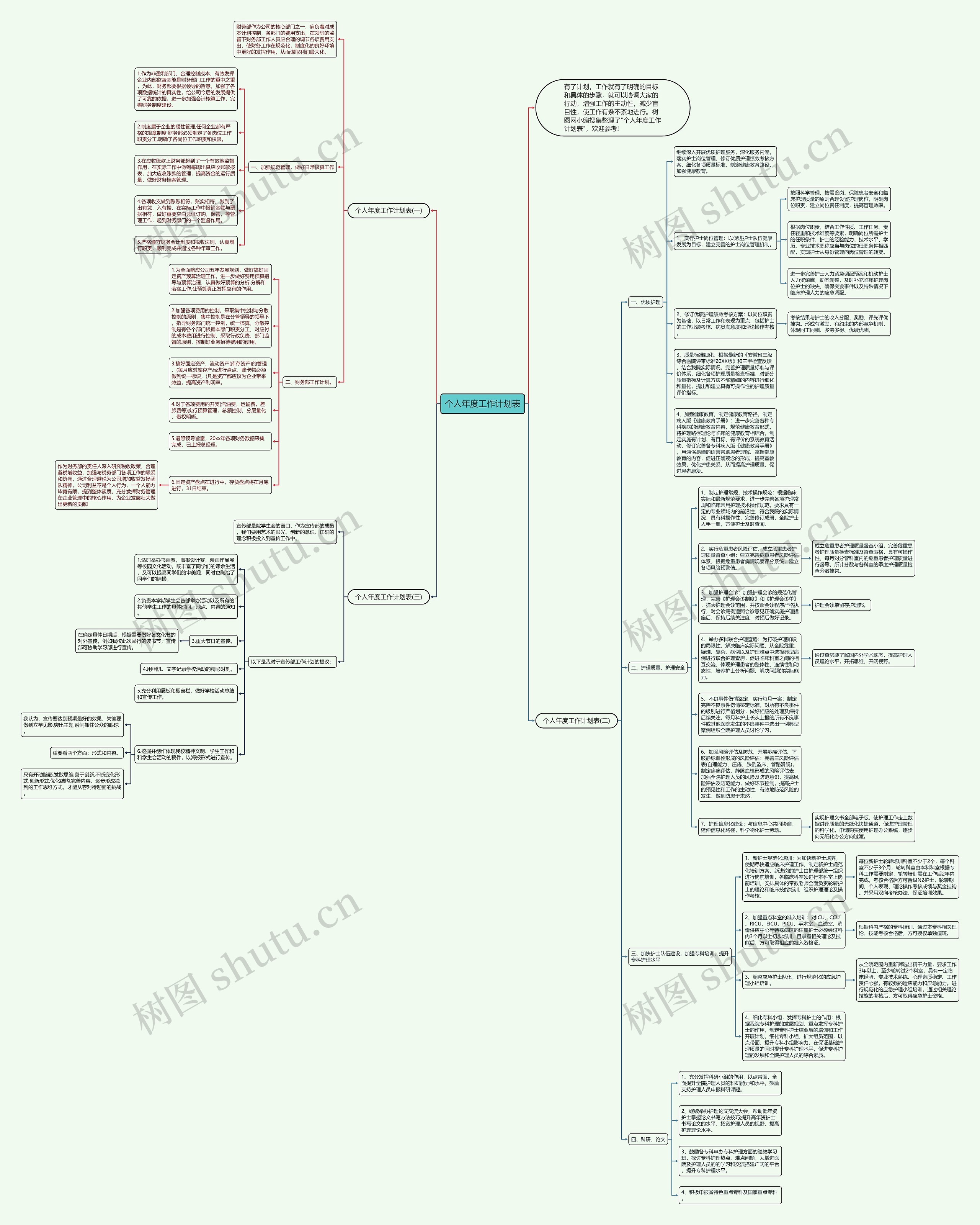 个人年度工作计划表思维导图