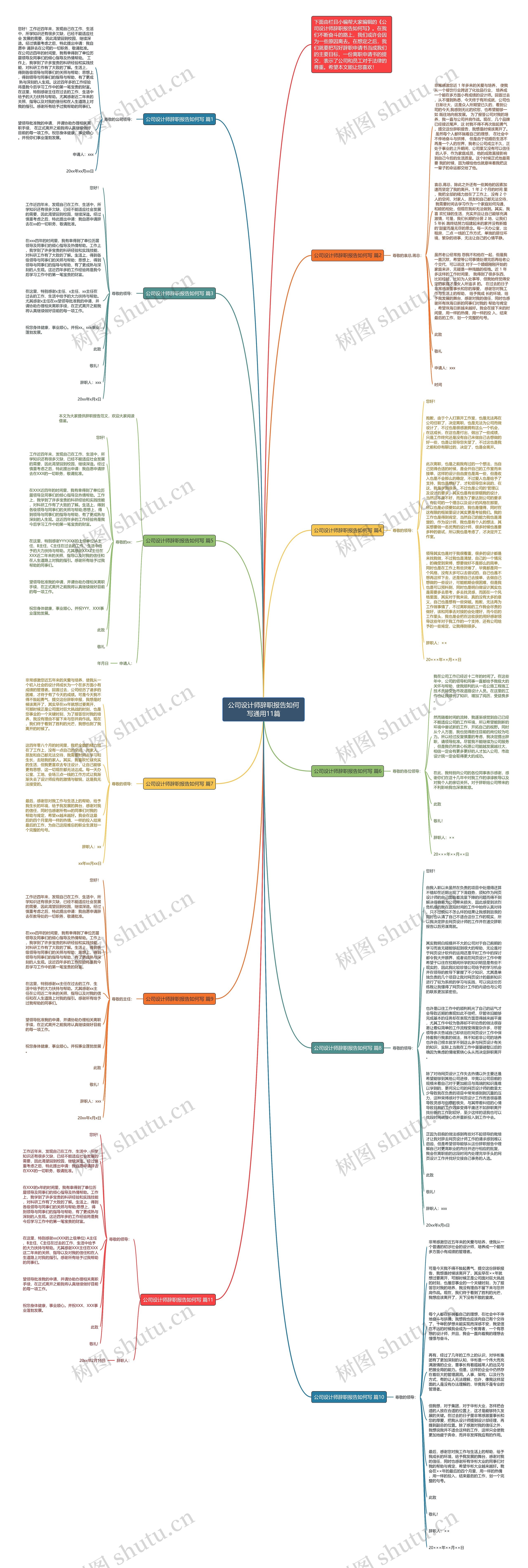 公司设计师辞职报告如何写通用11篇思维导图
