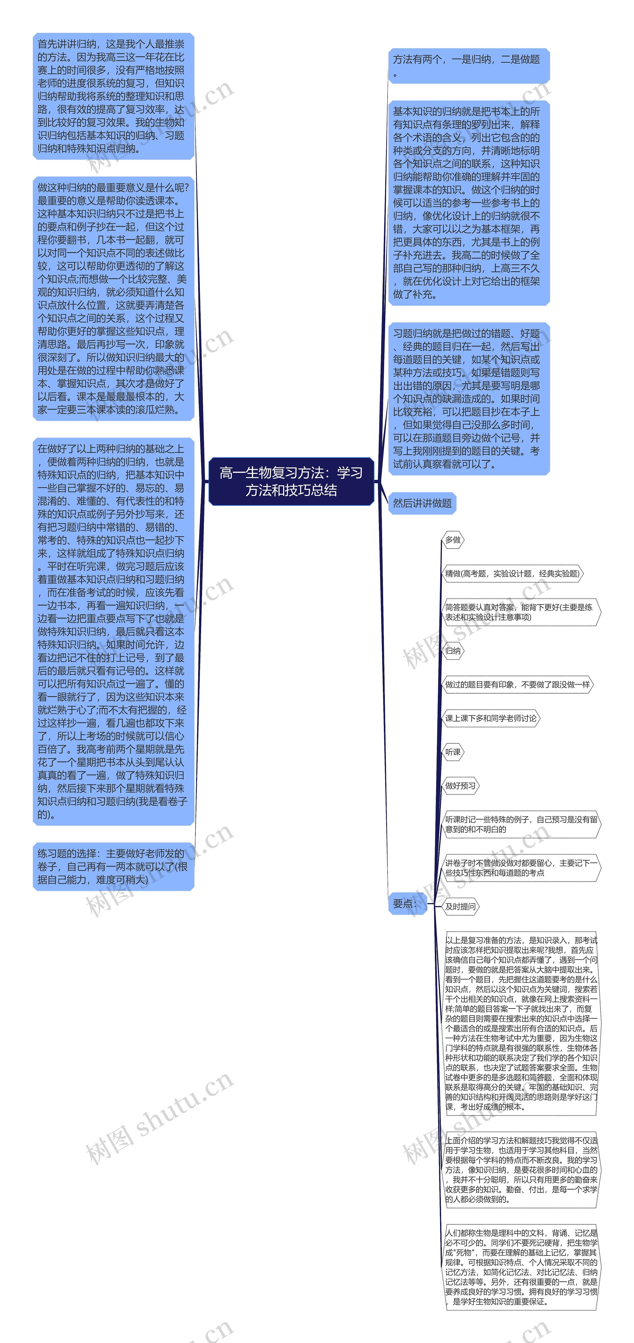 高一生物复习方法：学习方法和技巧总结思维导图