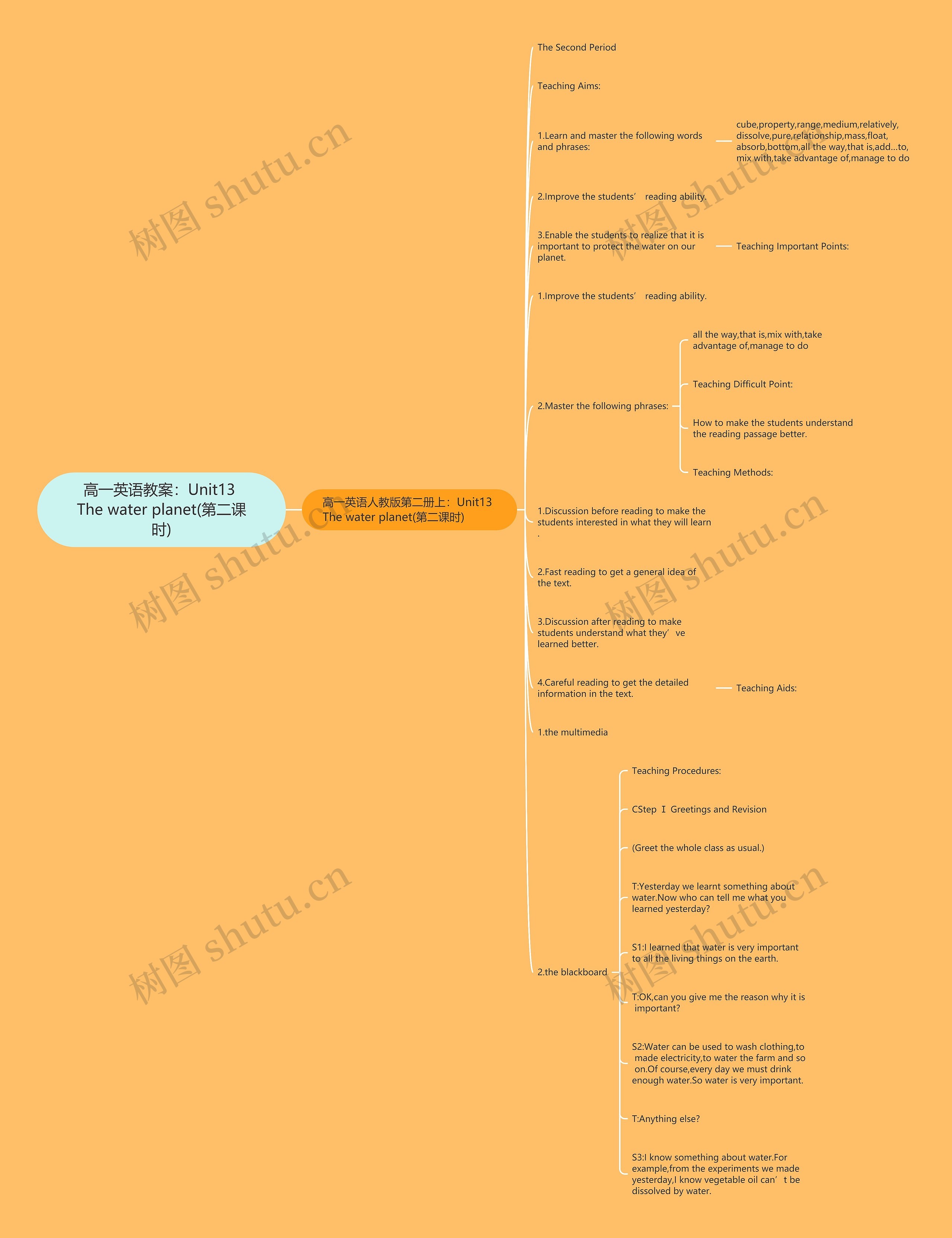 高一英语教案:Unit13 The water planet(第二课时) 高一英语教案:Unit13 The water planet(第二课时)