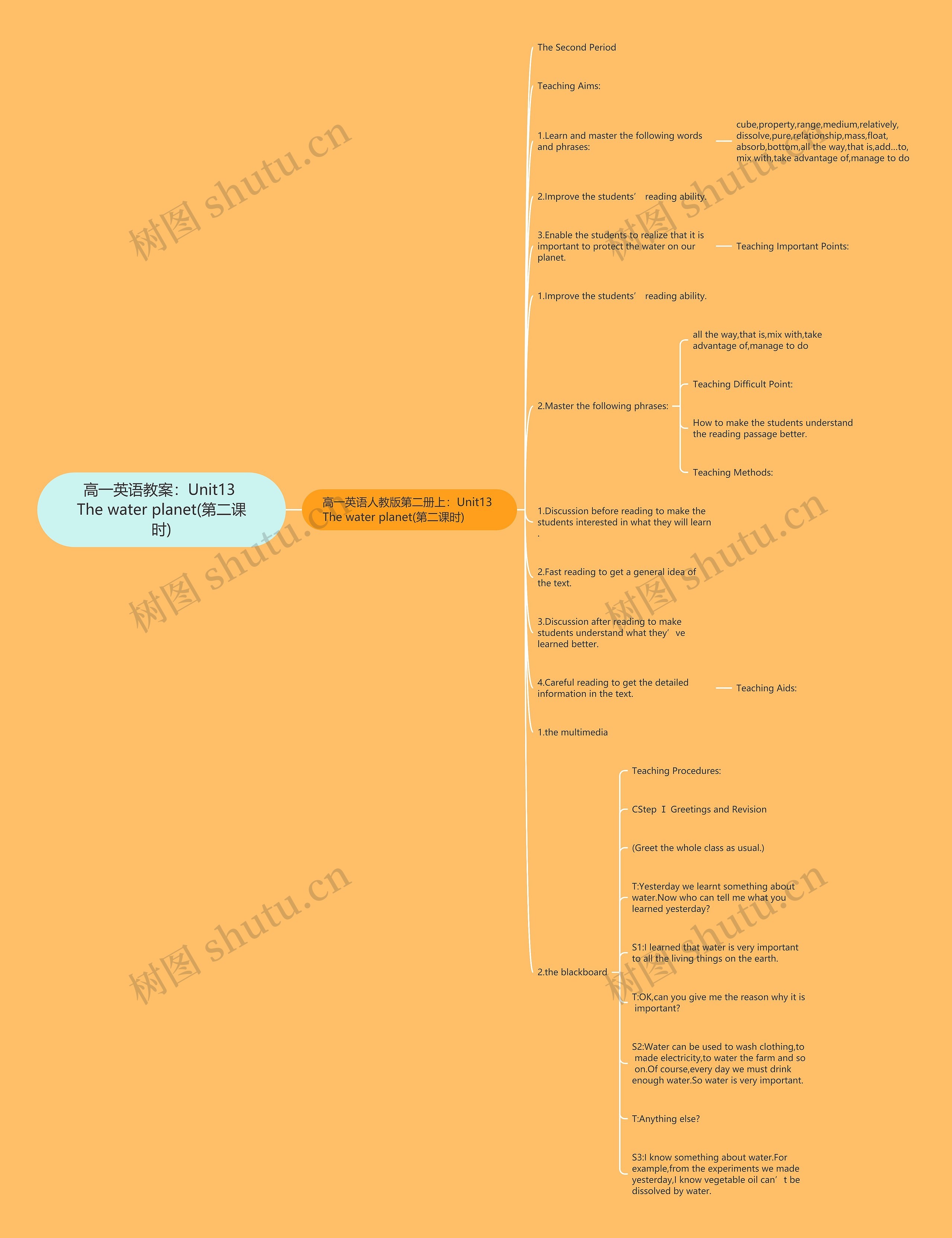 高一英语教案：Unit13 The water planet(第二课时)思维导图