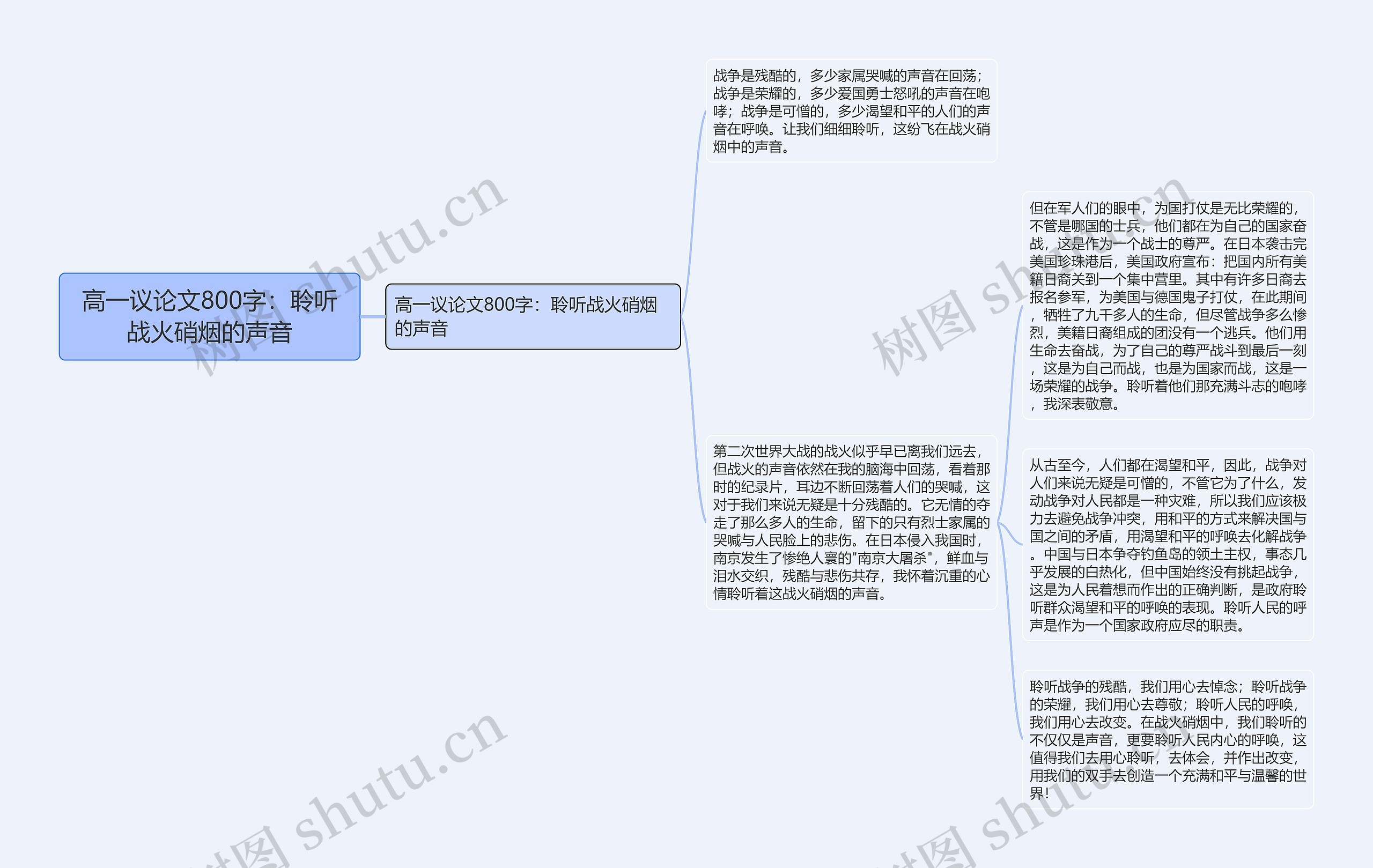 高一议论文800字：聆听战火硝烟的声音