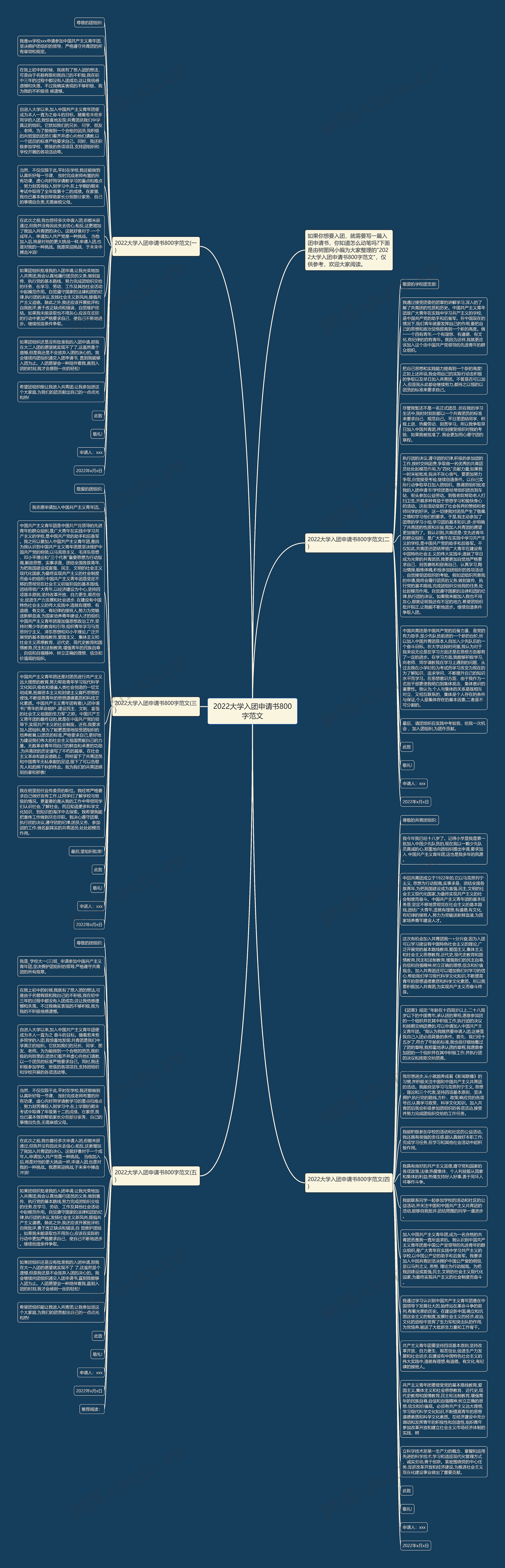 2022大学入团申请书800字范文