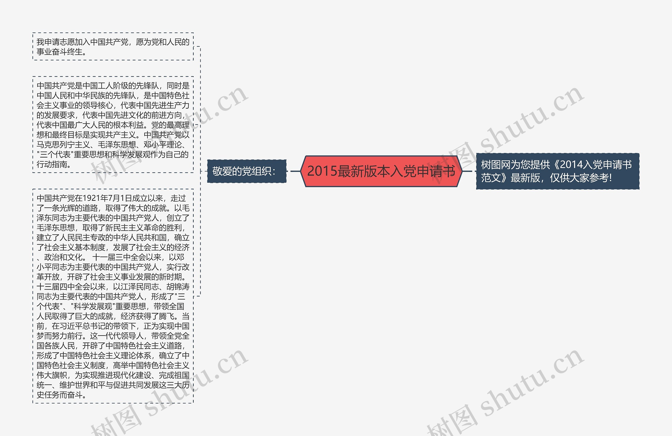 2015最新版本入党申请书思维导图