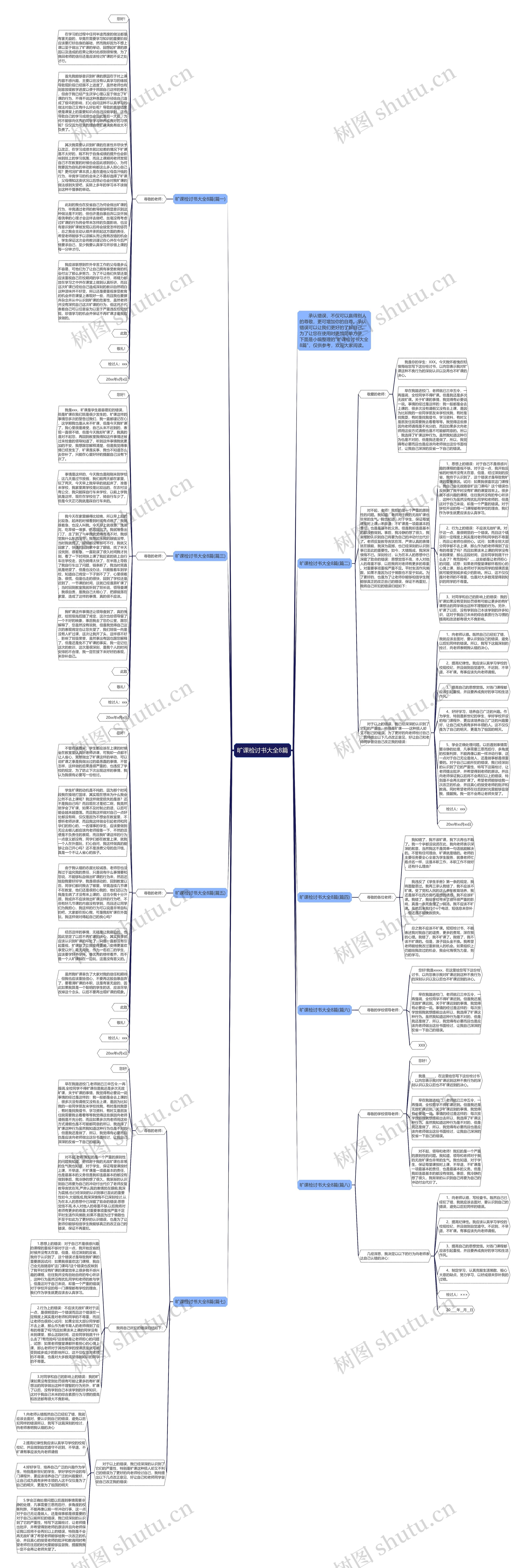 旷课检讨书大全8篇思维导图