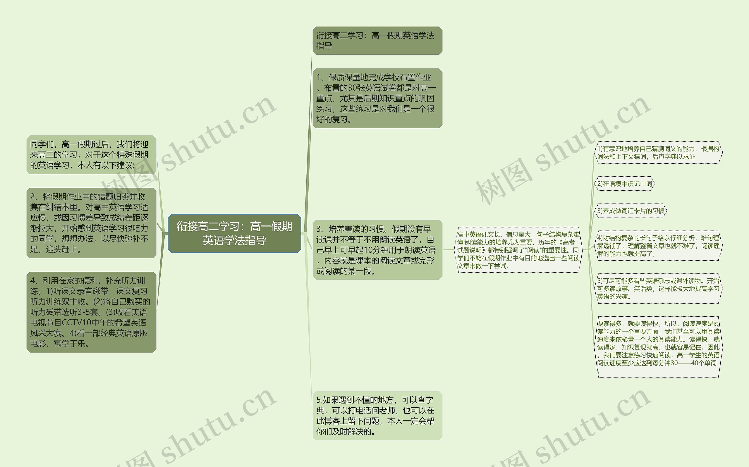 衔接高二学习：高一假期英语学法指导