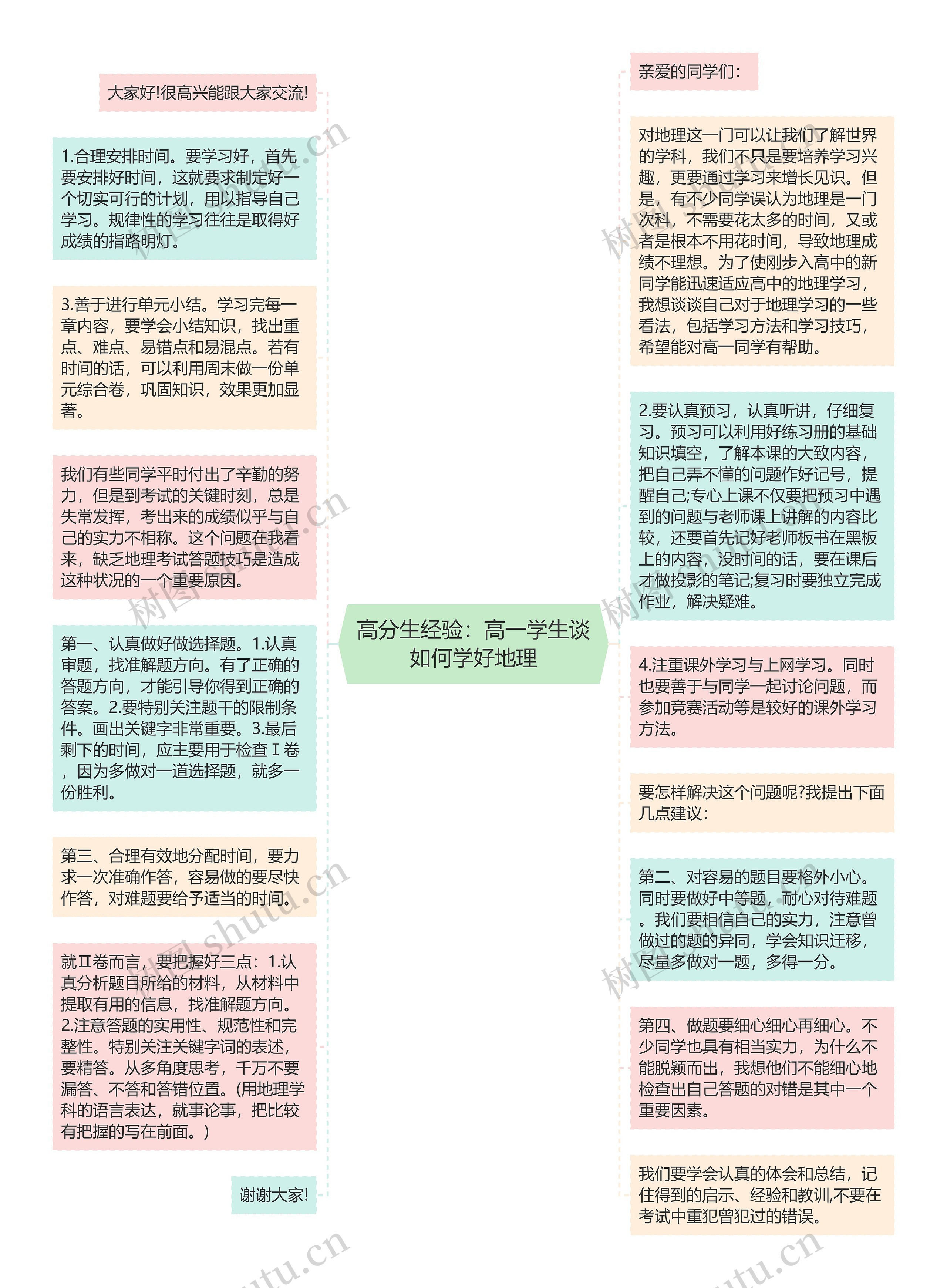 高分生经验：高一学生谈如何学好地理思维导图