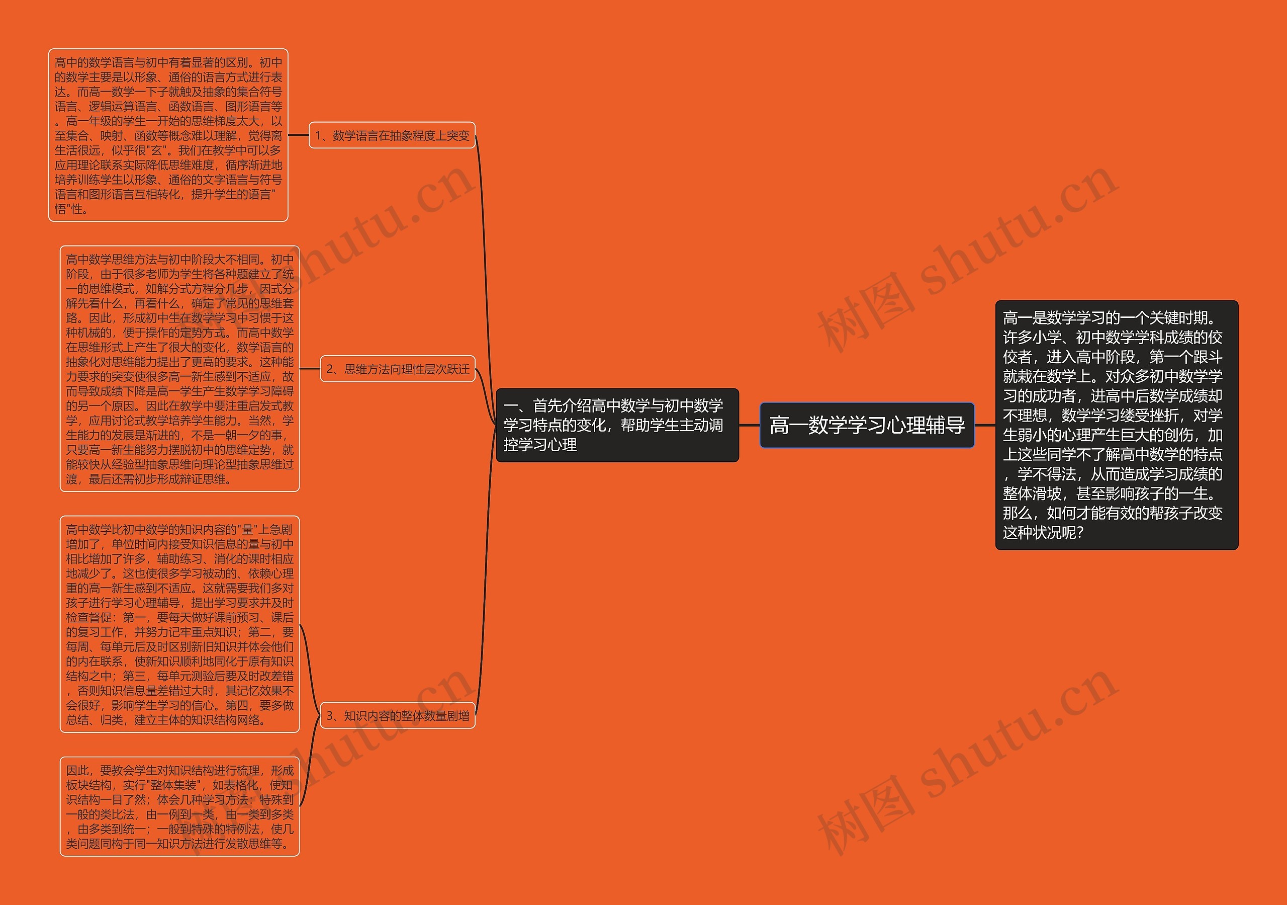 高一数学学习心理辅导