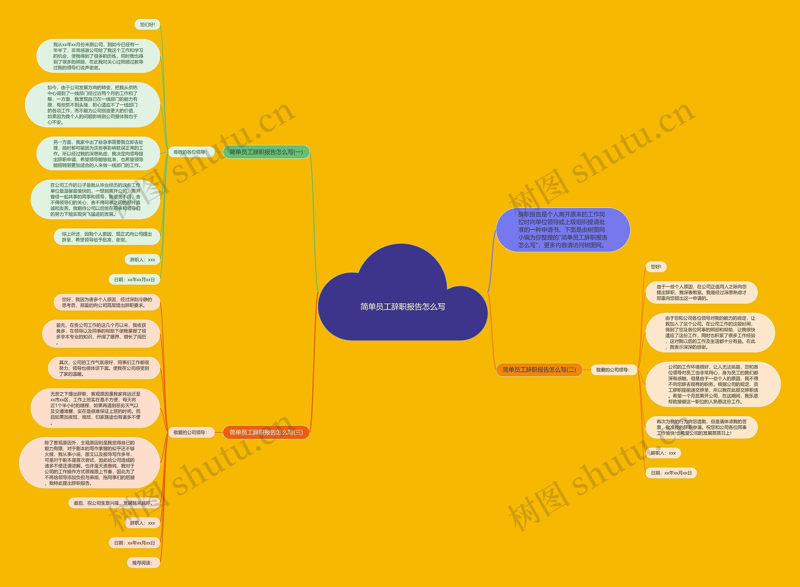 简单员工辞职报告怎么写思维导图