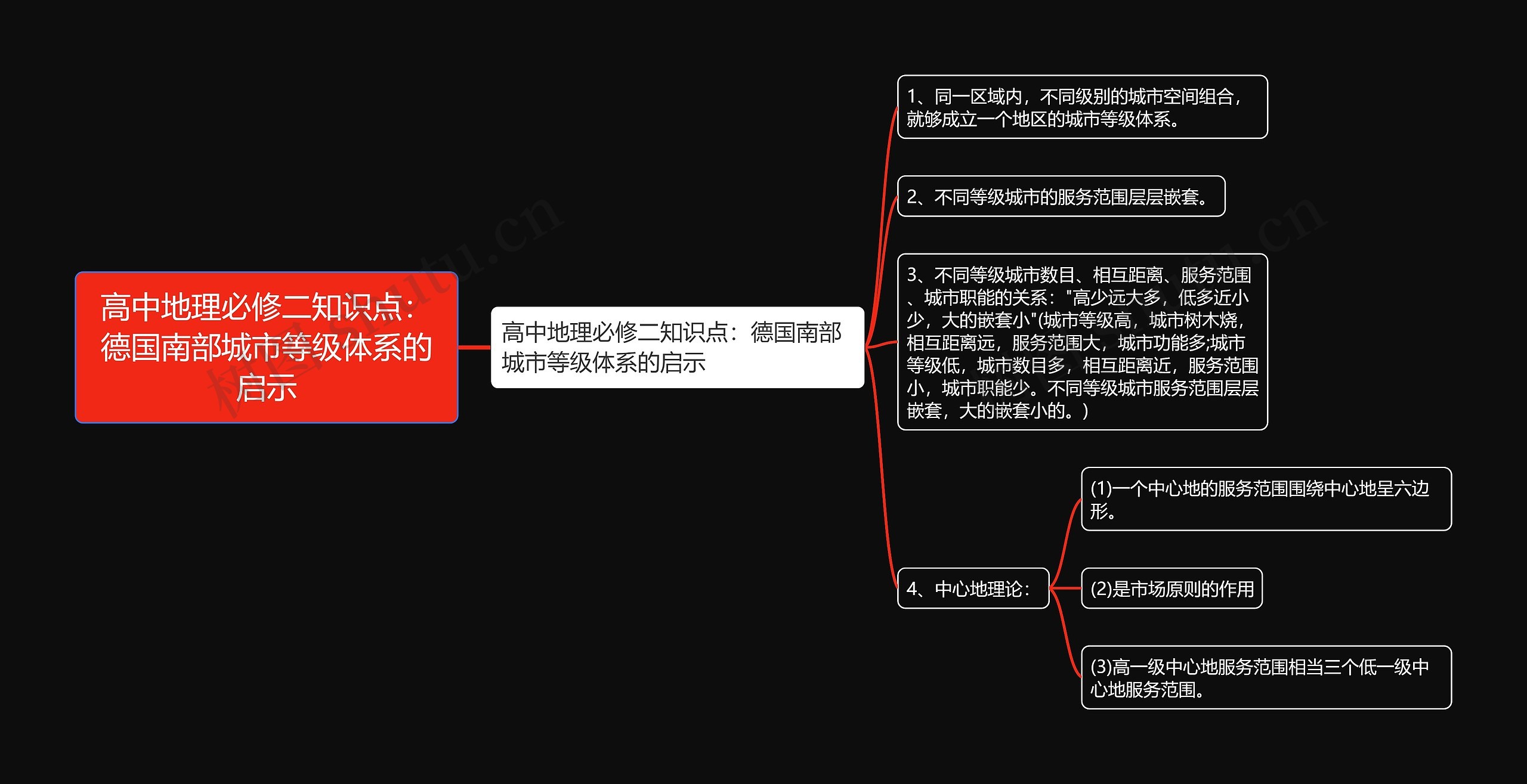 高中地理必修二知识点：德国南部城市等级体系的启示