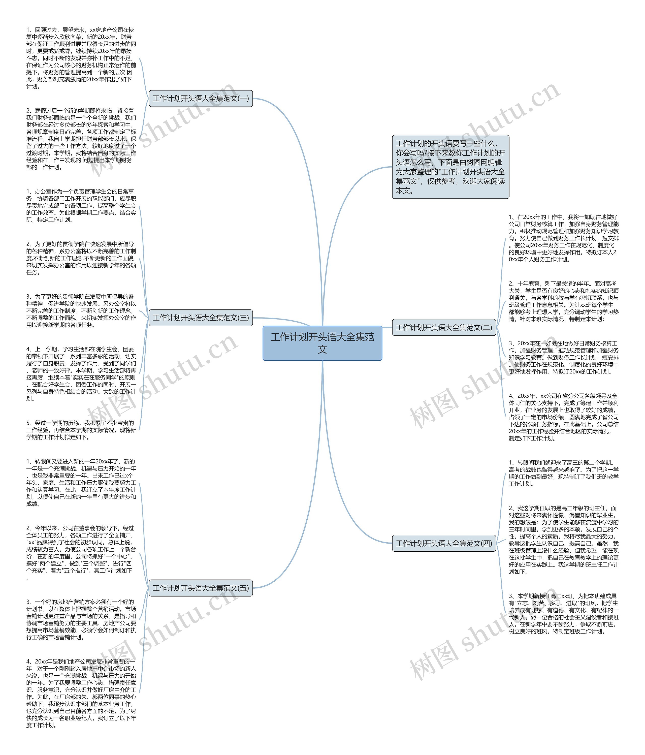 工作计划开头语大全集范文思维导图