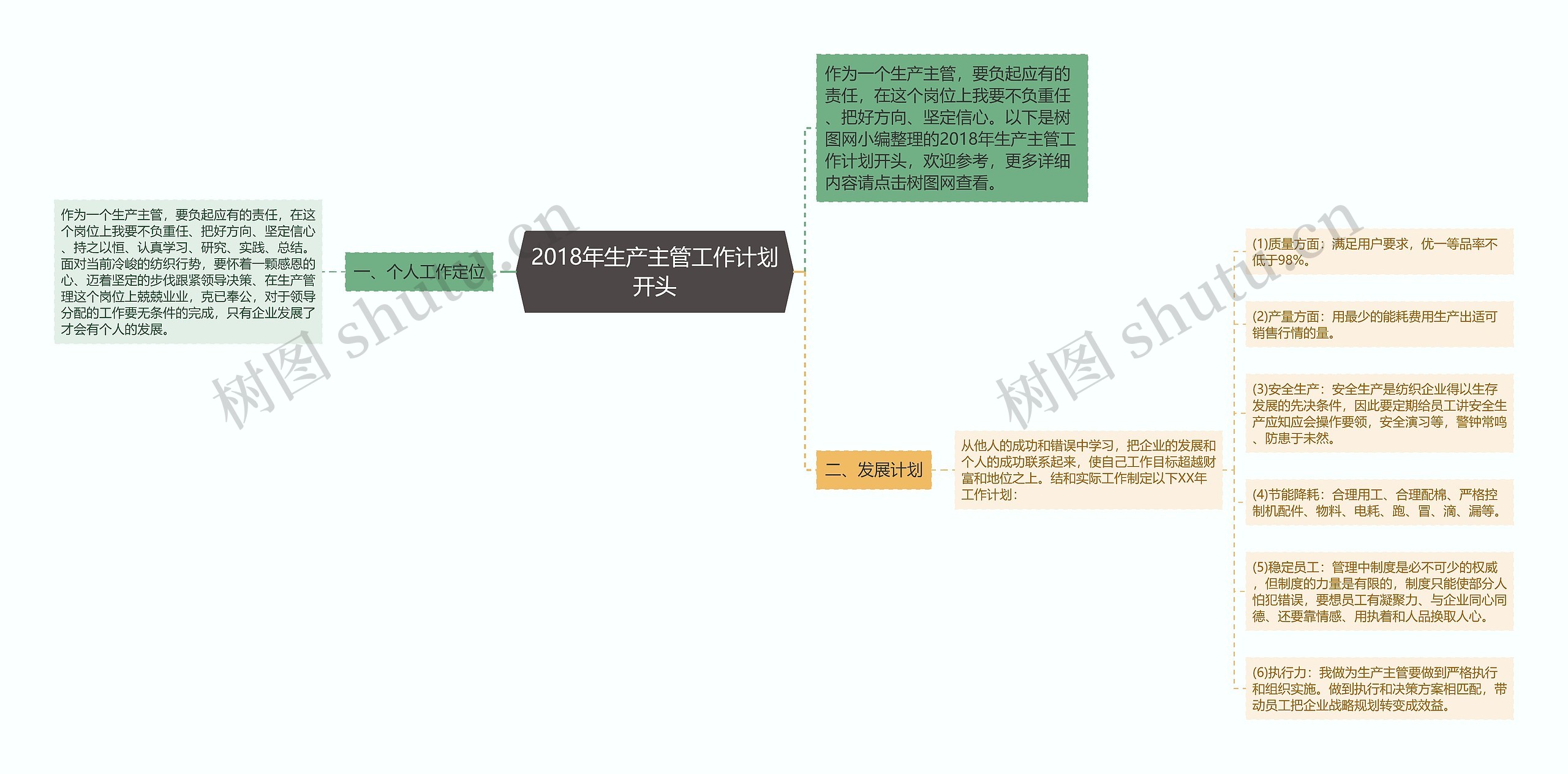 2018年生产主管工作计划开头