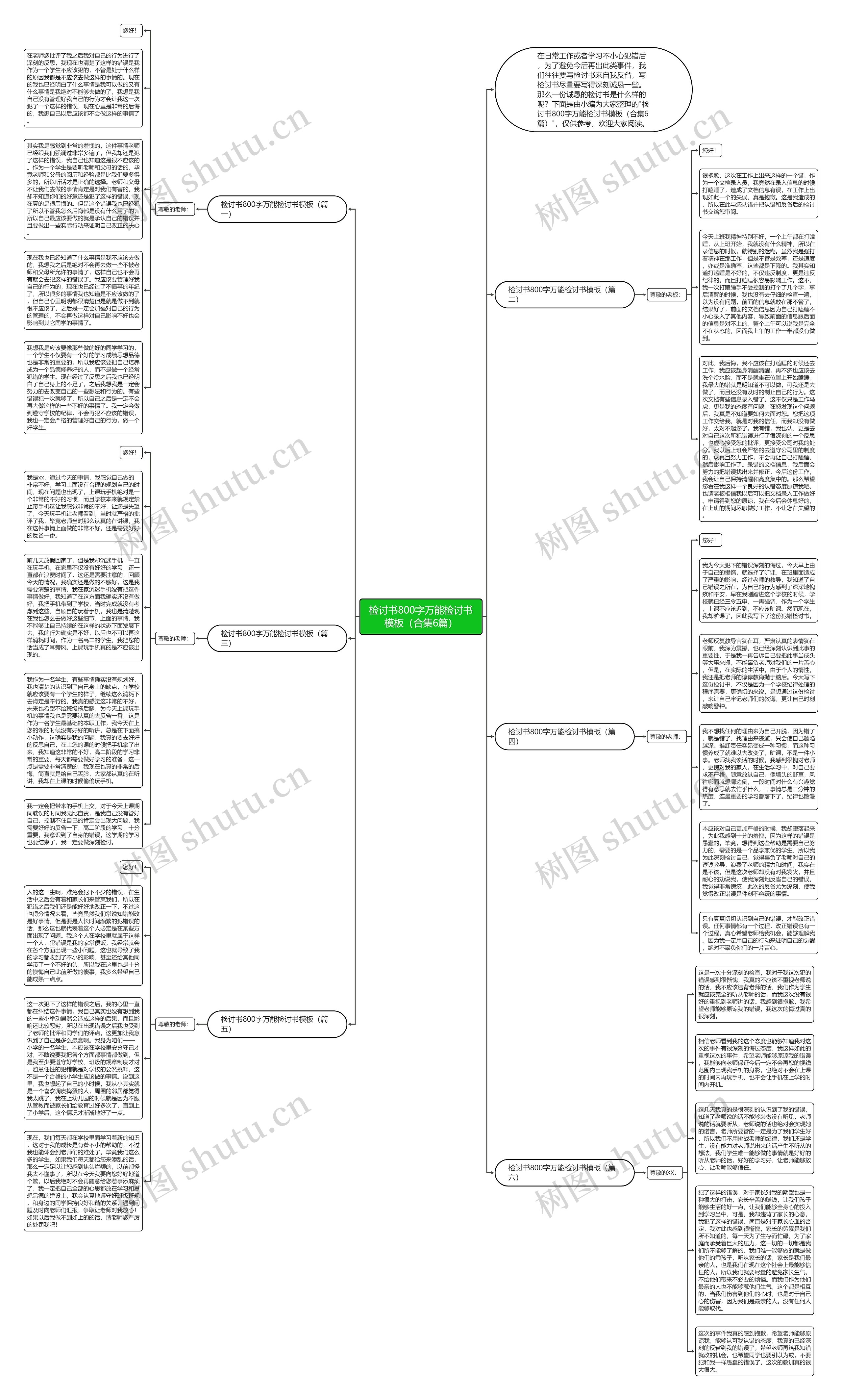 检讨书800字万能检讨书（合集6篇）思维导图