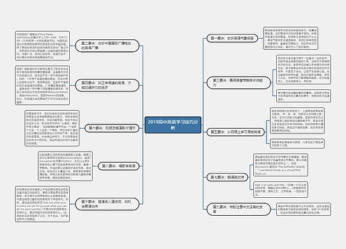 2019高中英语学习技巧分析