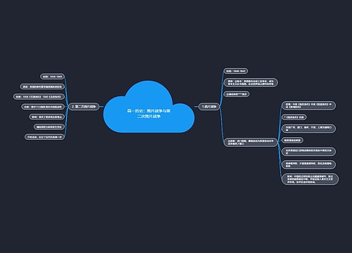高一历史：鸦片战争与第二次鸦片战争